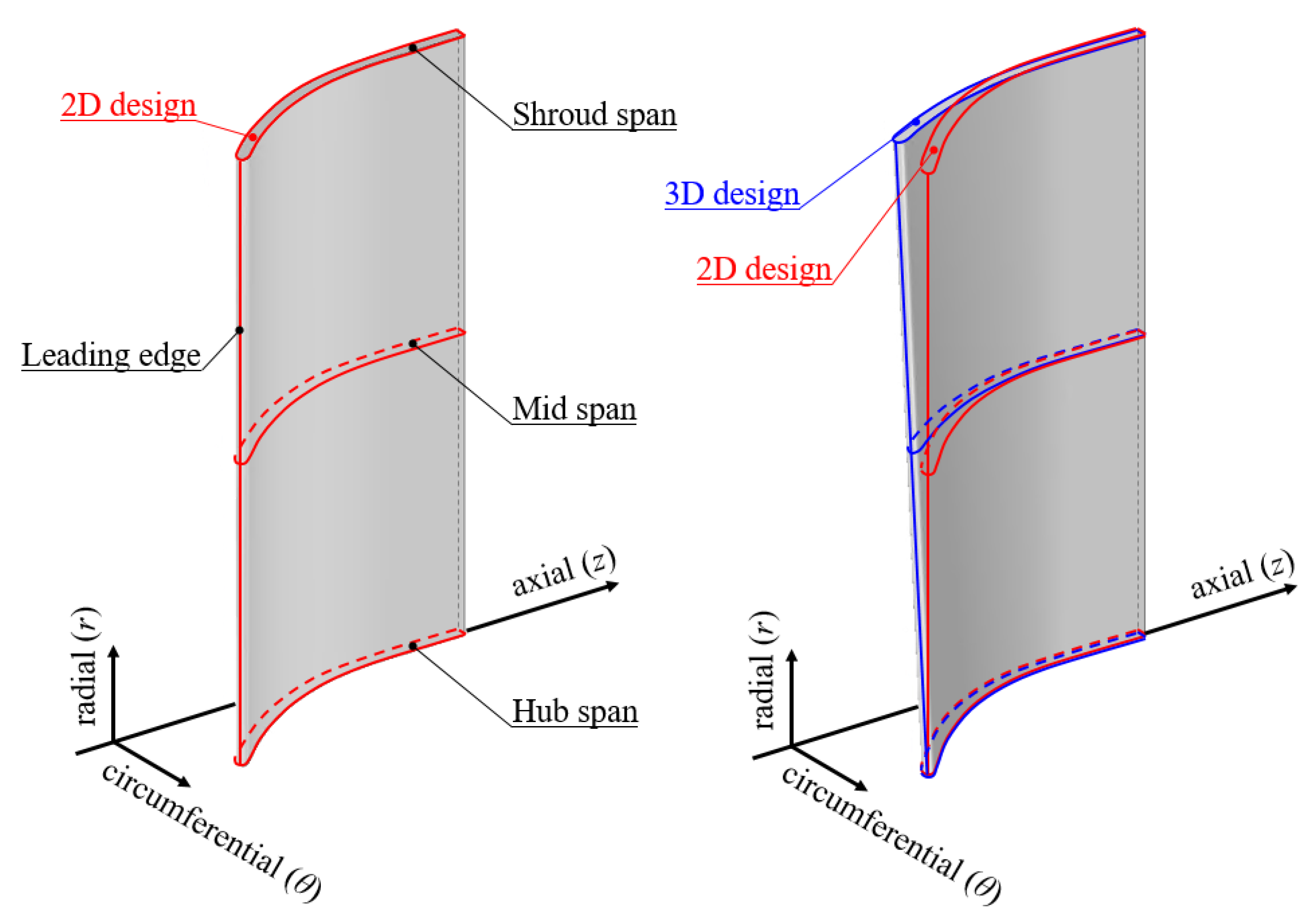 Processes 09 01595 g002