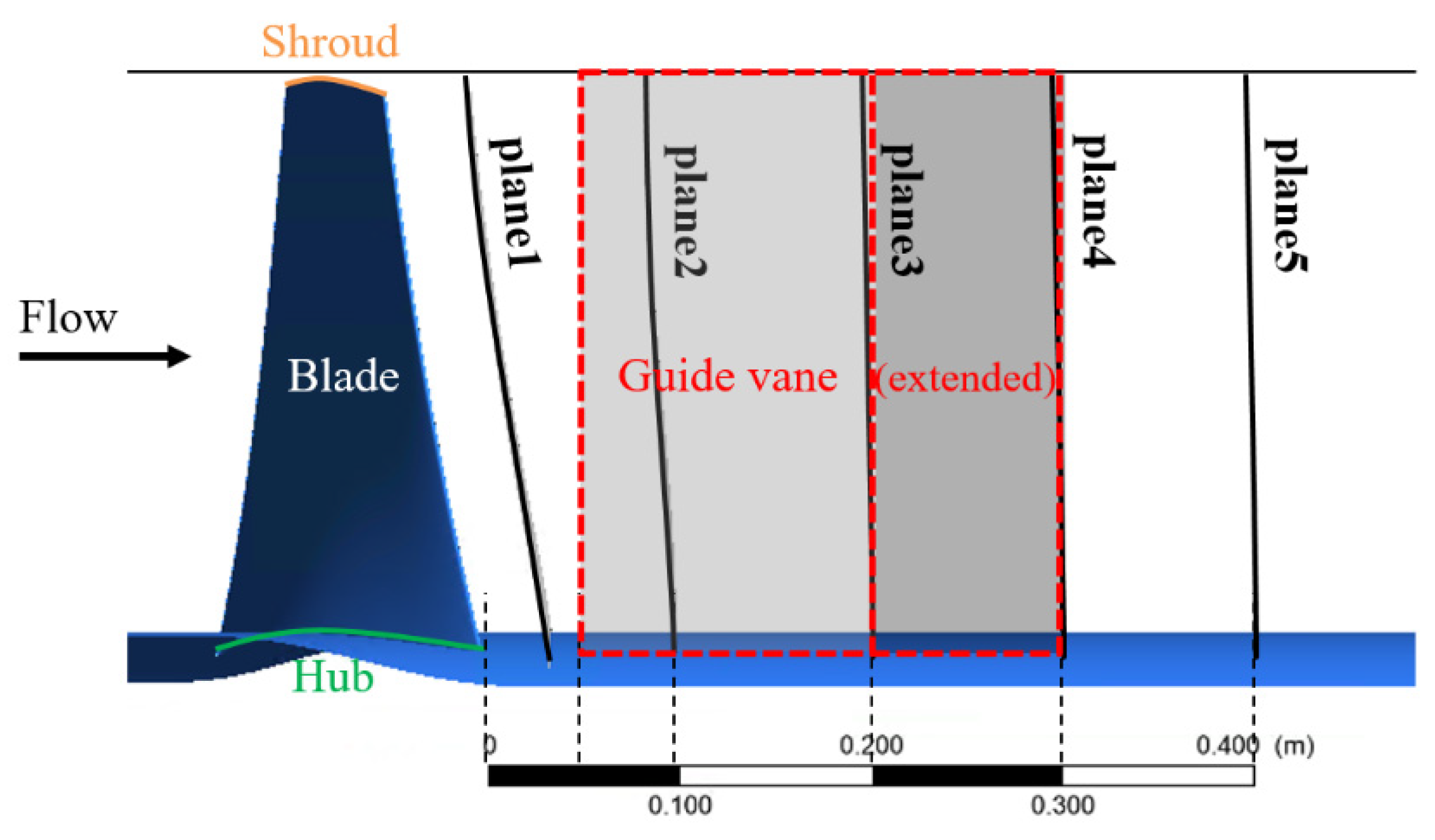 Processes 09 01595 g003