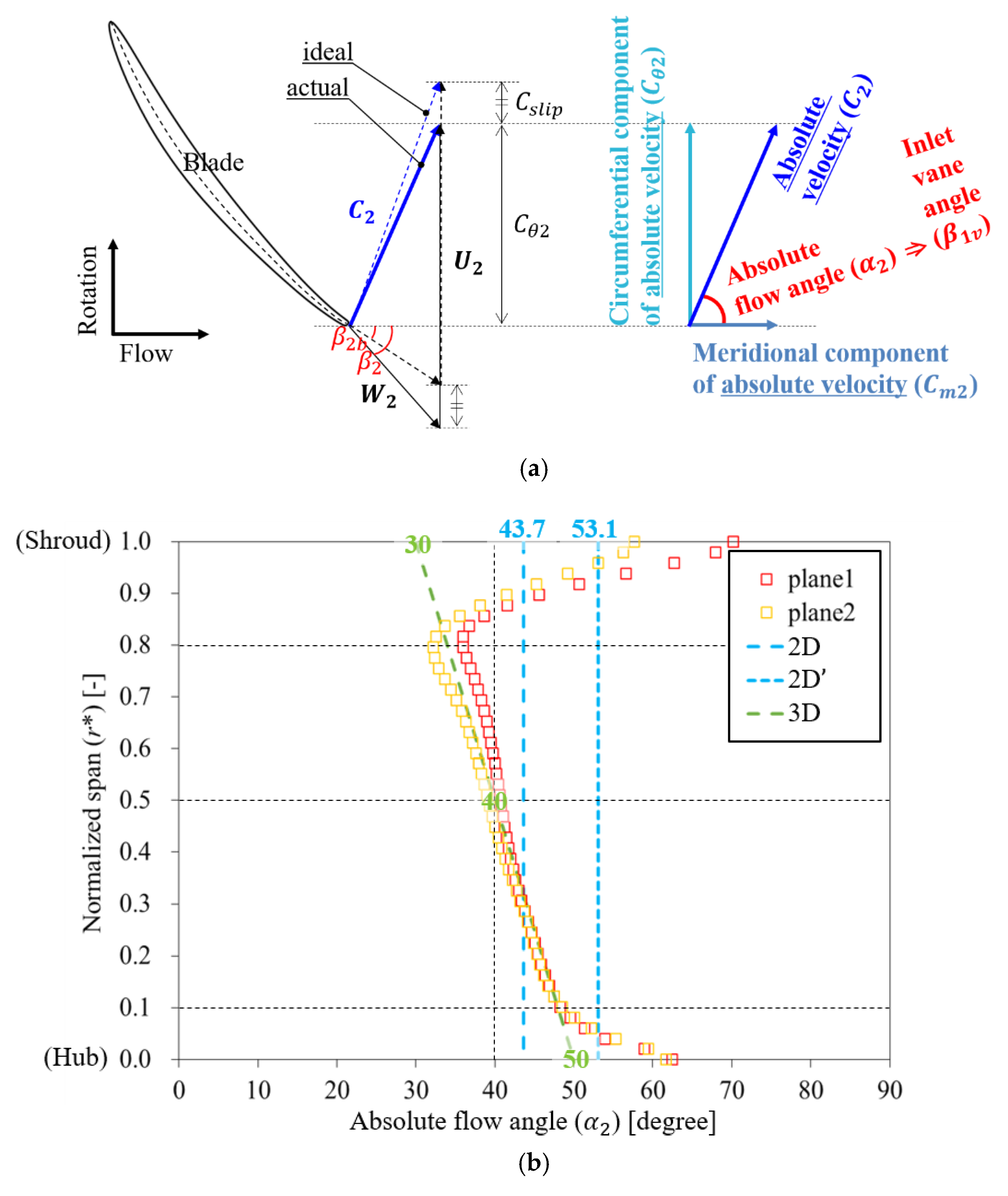 Processes 09 01595 g004a