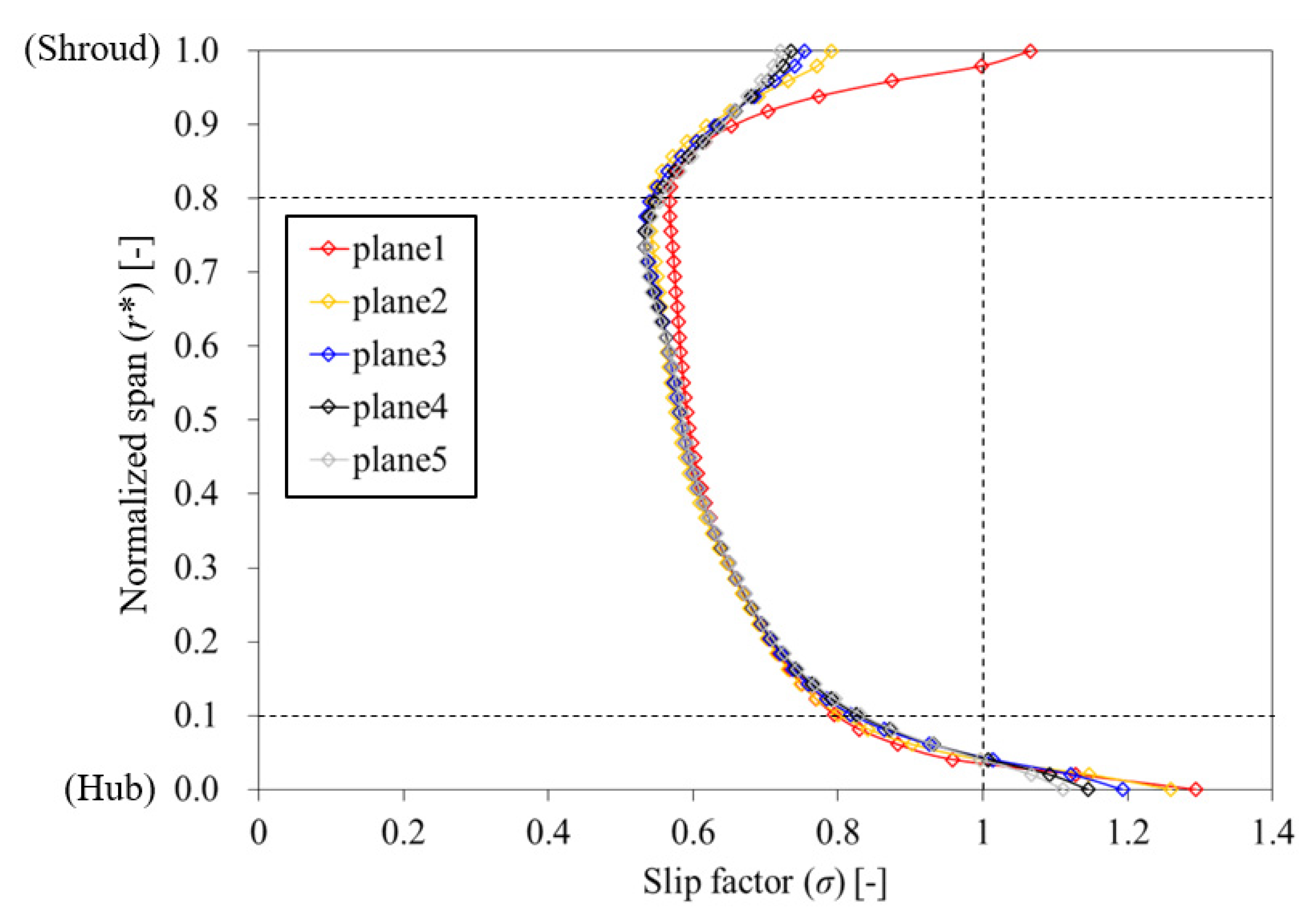 Processes 09 01595 g005