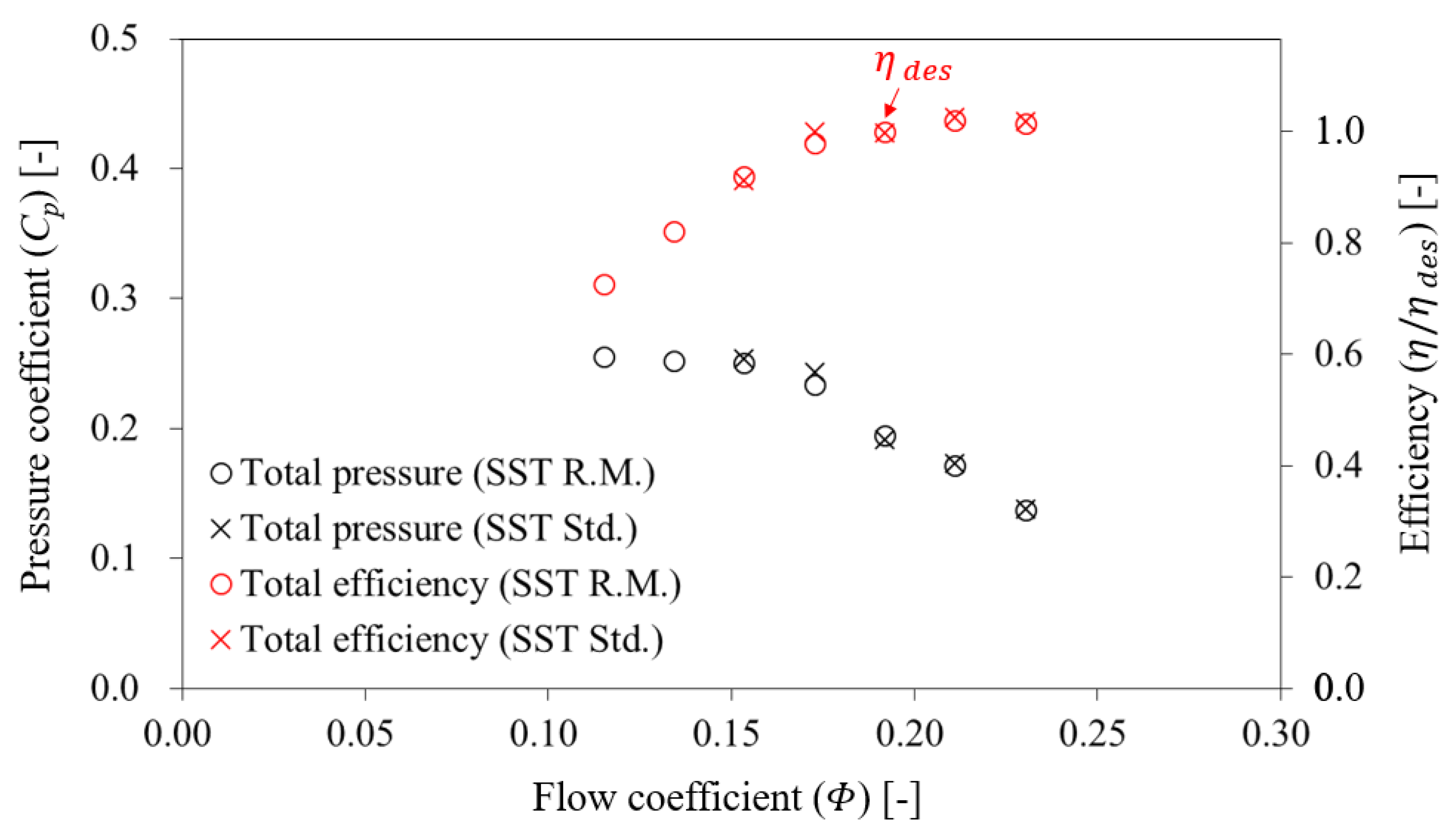 Processes 09 01595 g010
