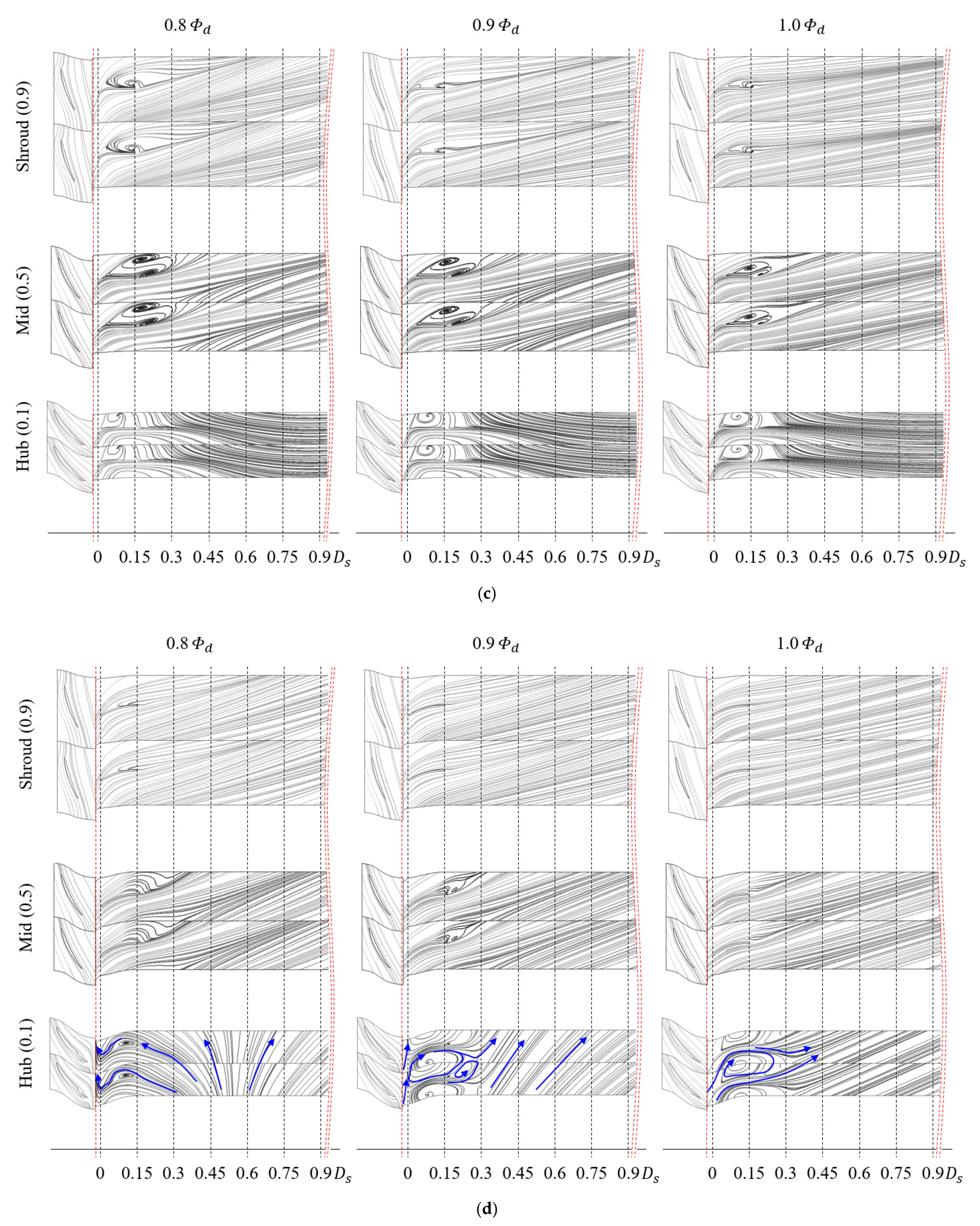 Processes 09 01595 g013b