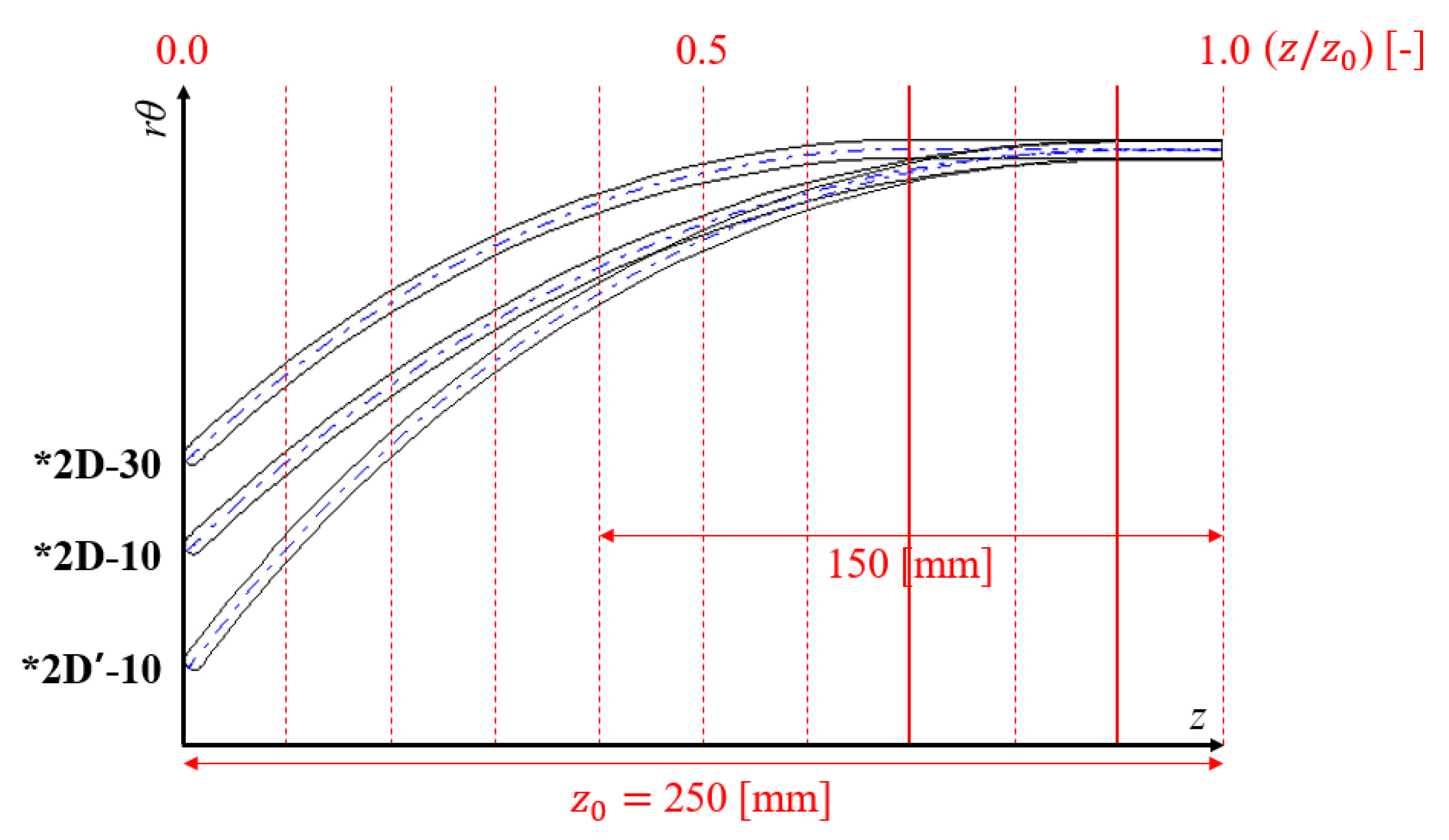 Processes 09 01595 g014