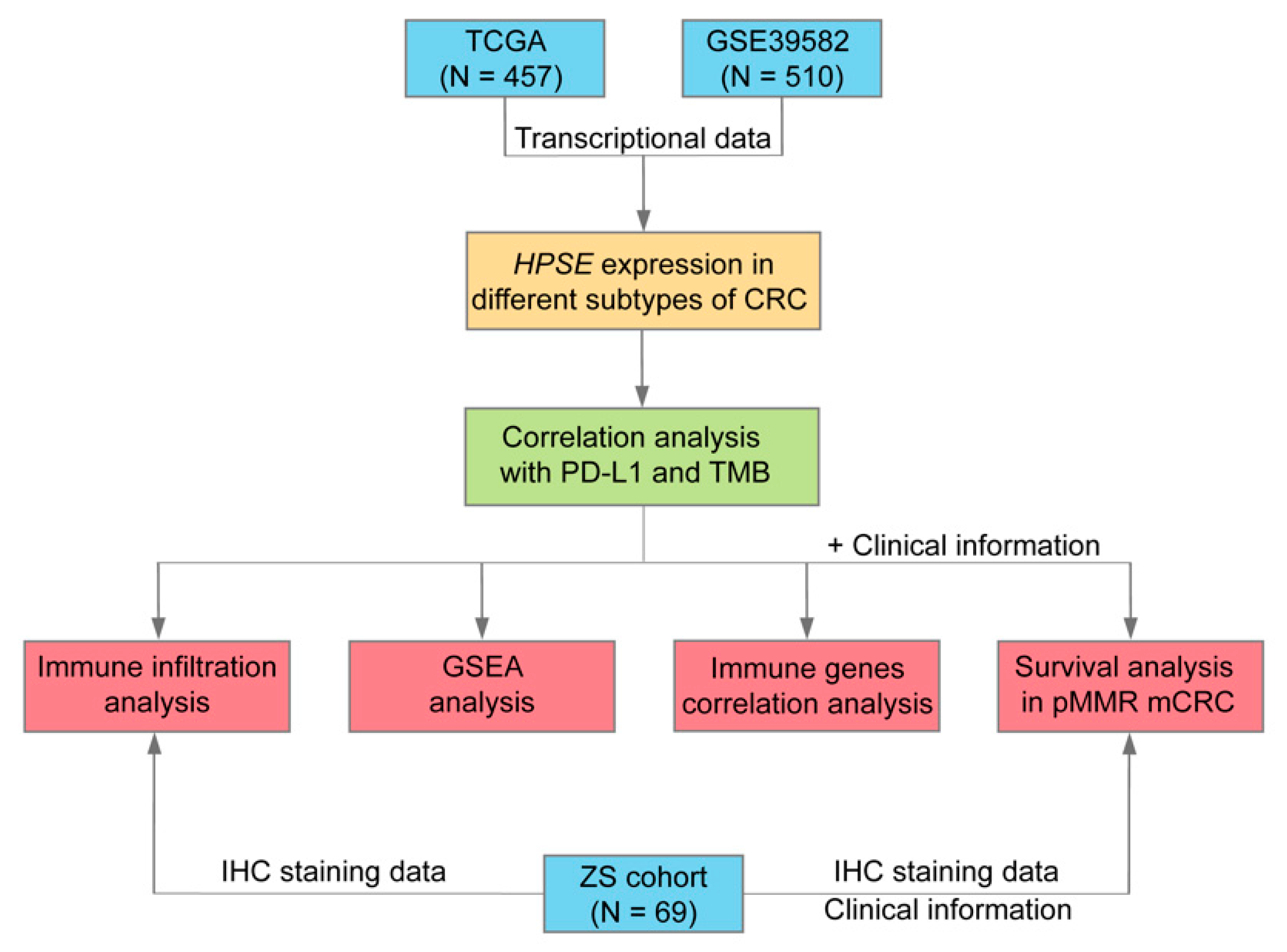 Processes 09 01605 g001