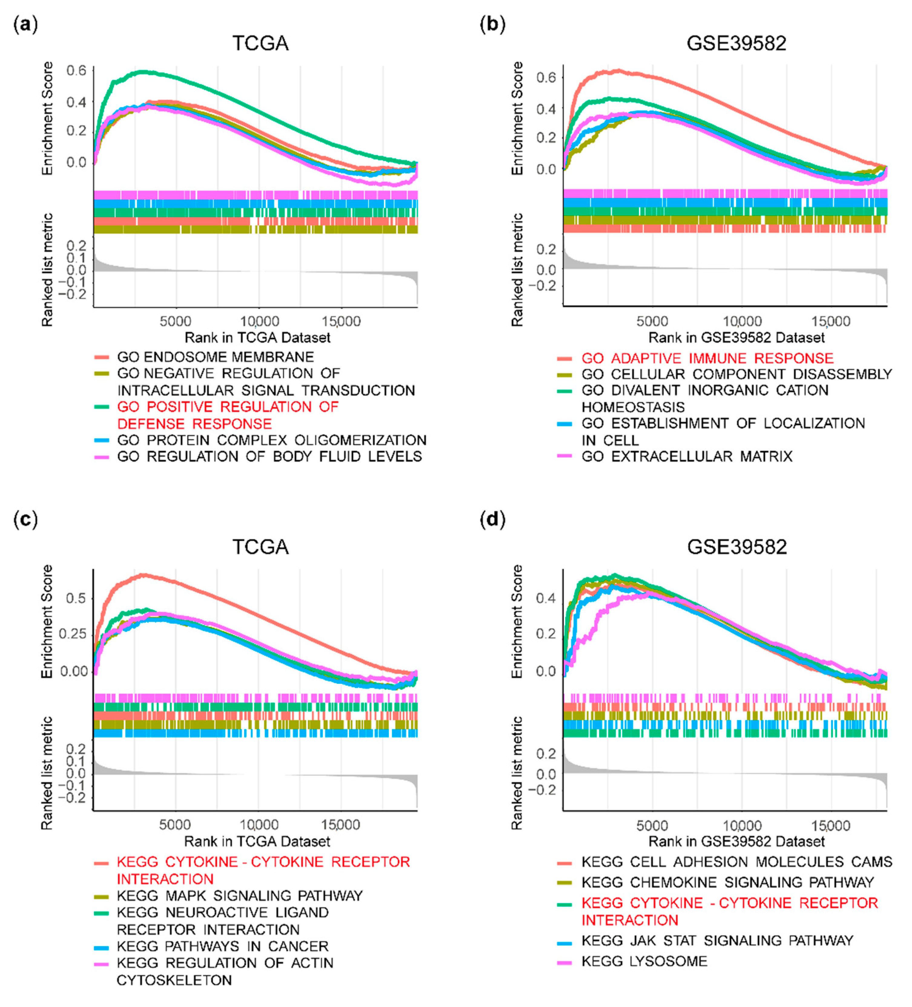 Processes 09 01605 g005