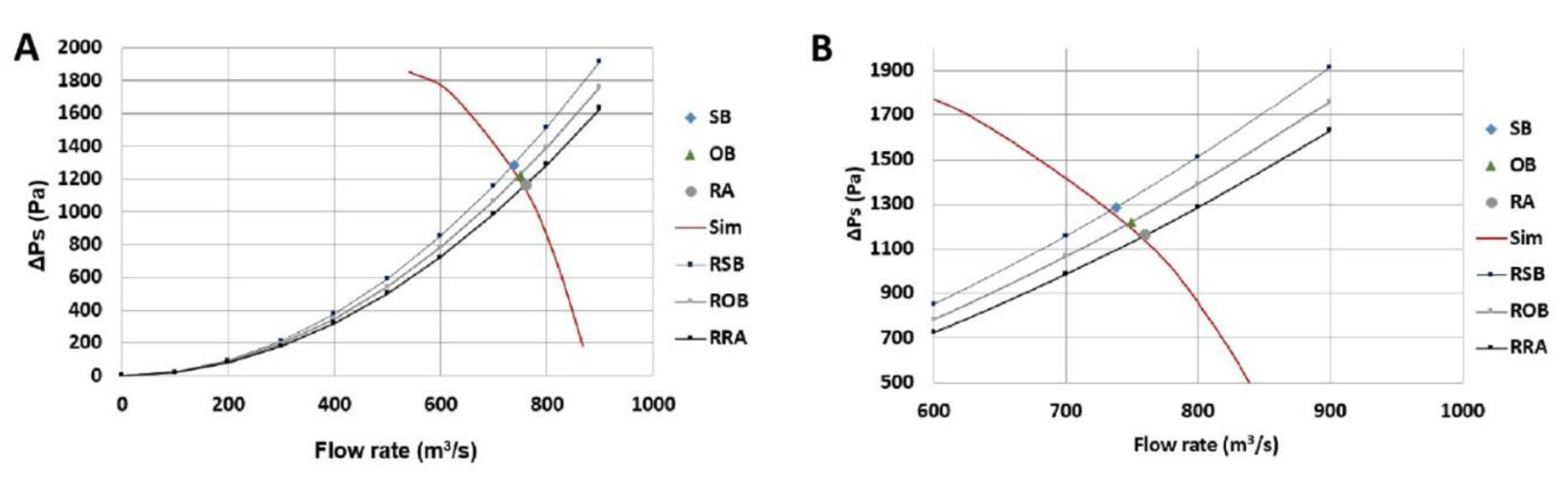 Processes 09 01607 g011