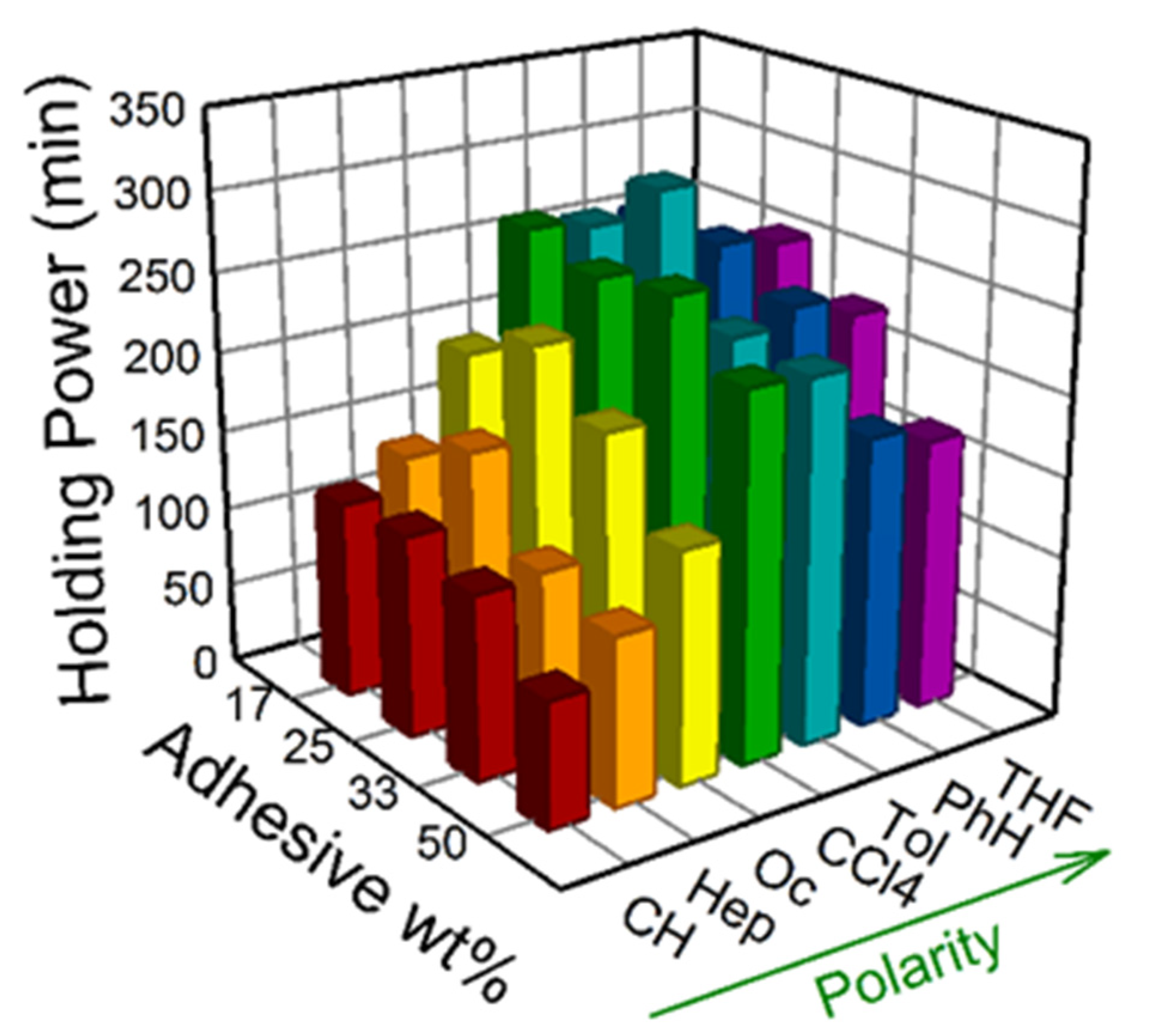 Processes 09 01608 g005