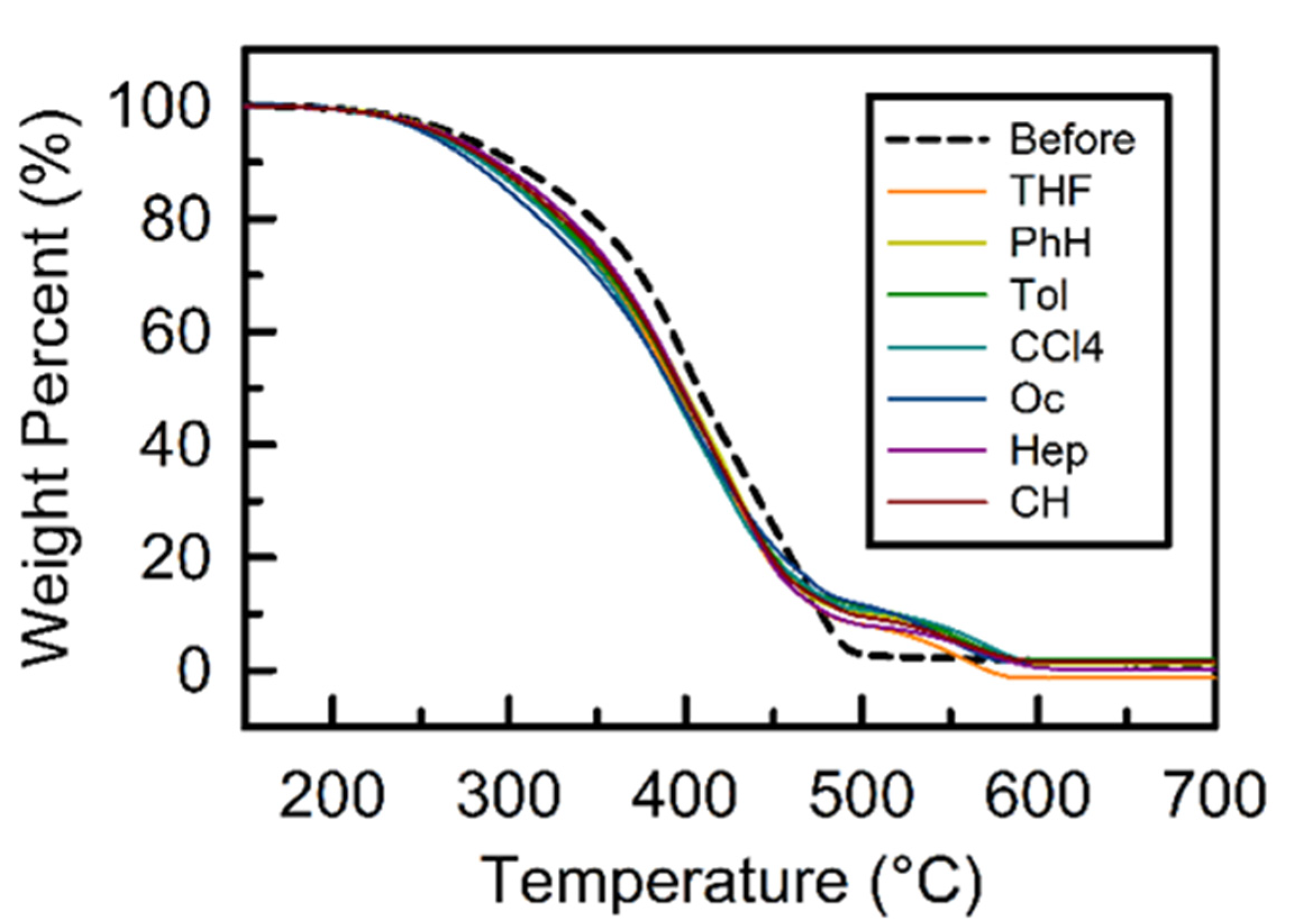 Processes 09 01608 g007