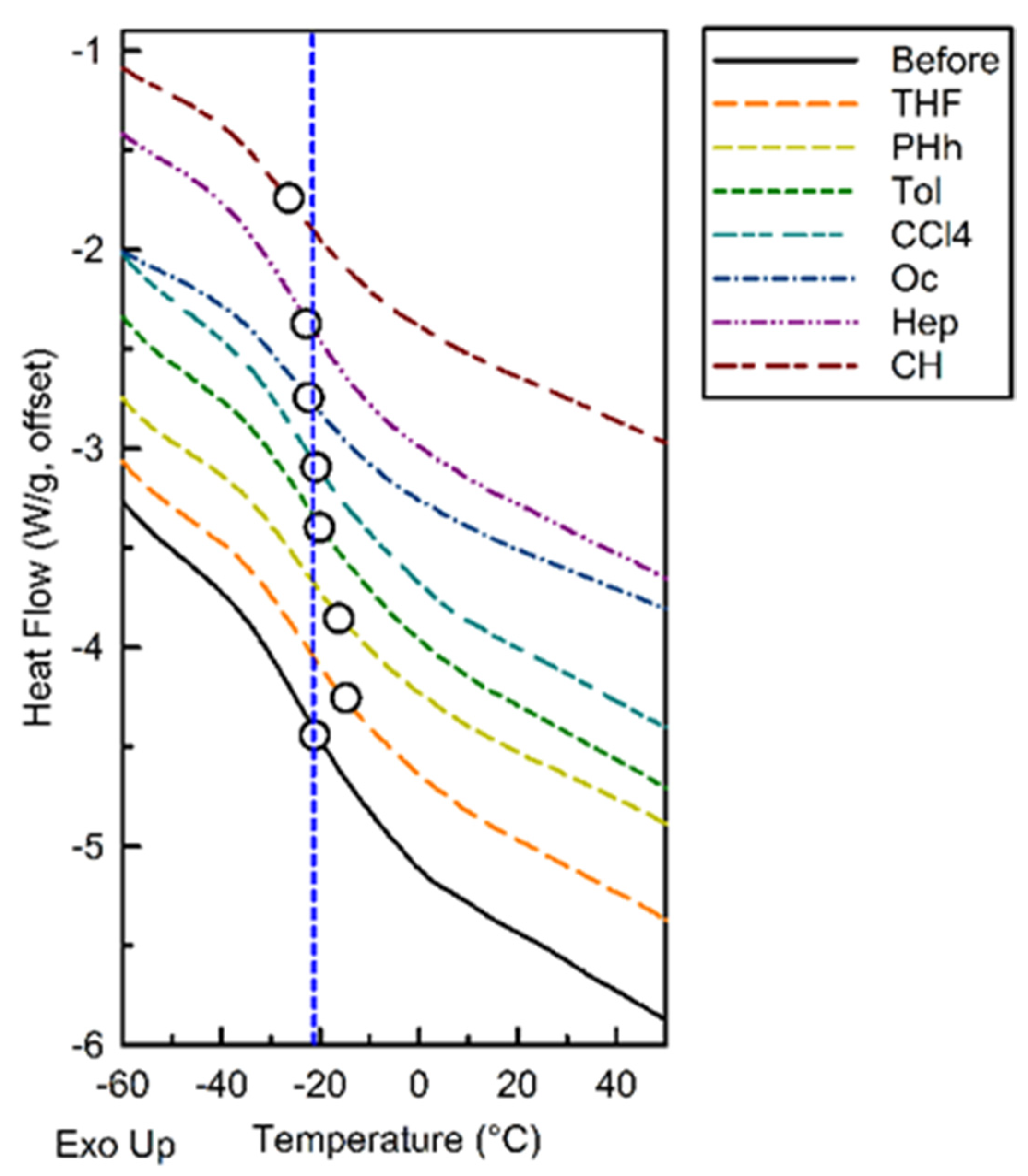 Processes 09 01608 g008