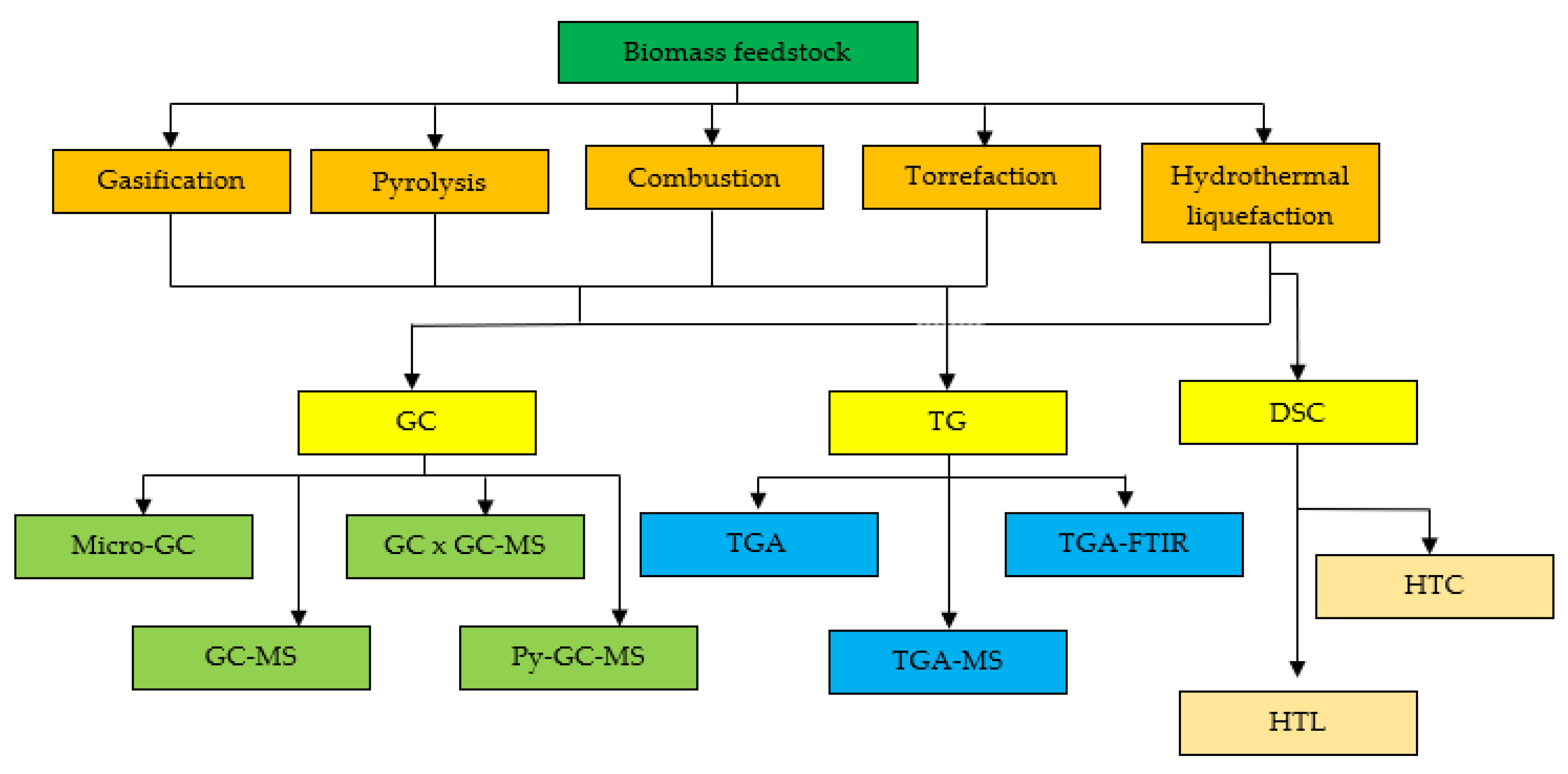 Processes 09 01610 g001