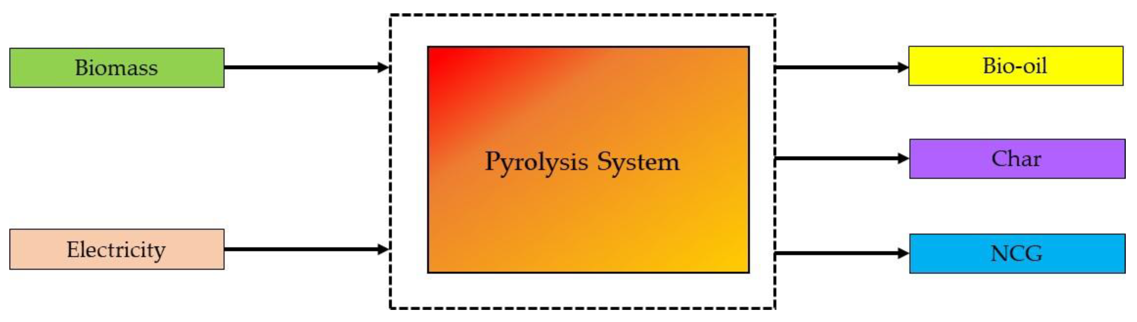 Processes 09 01610 g002