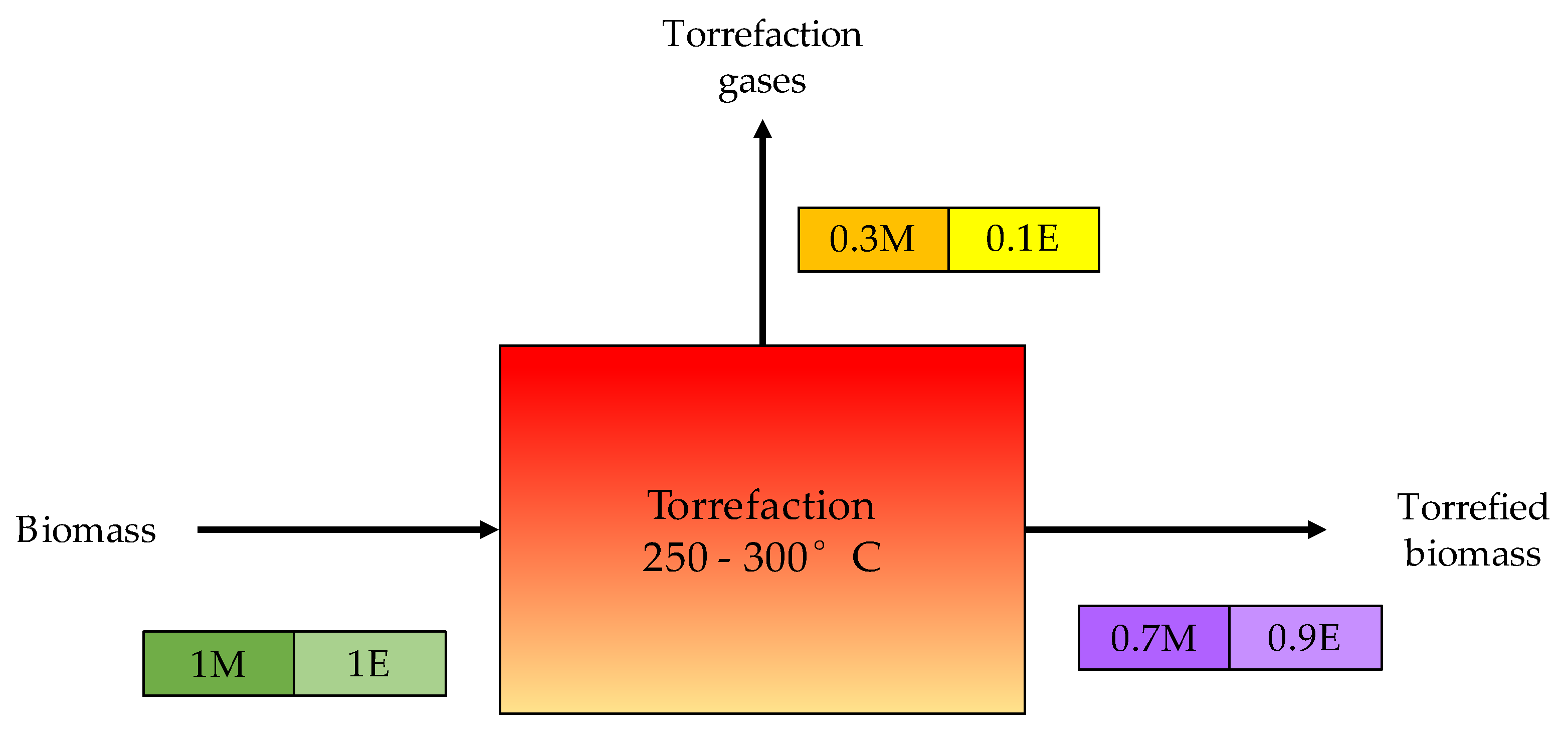 Processes 09 01610 g003