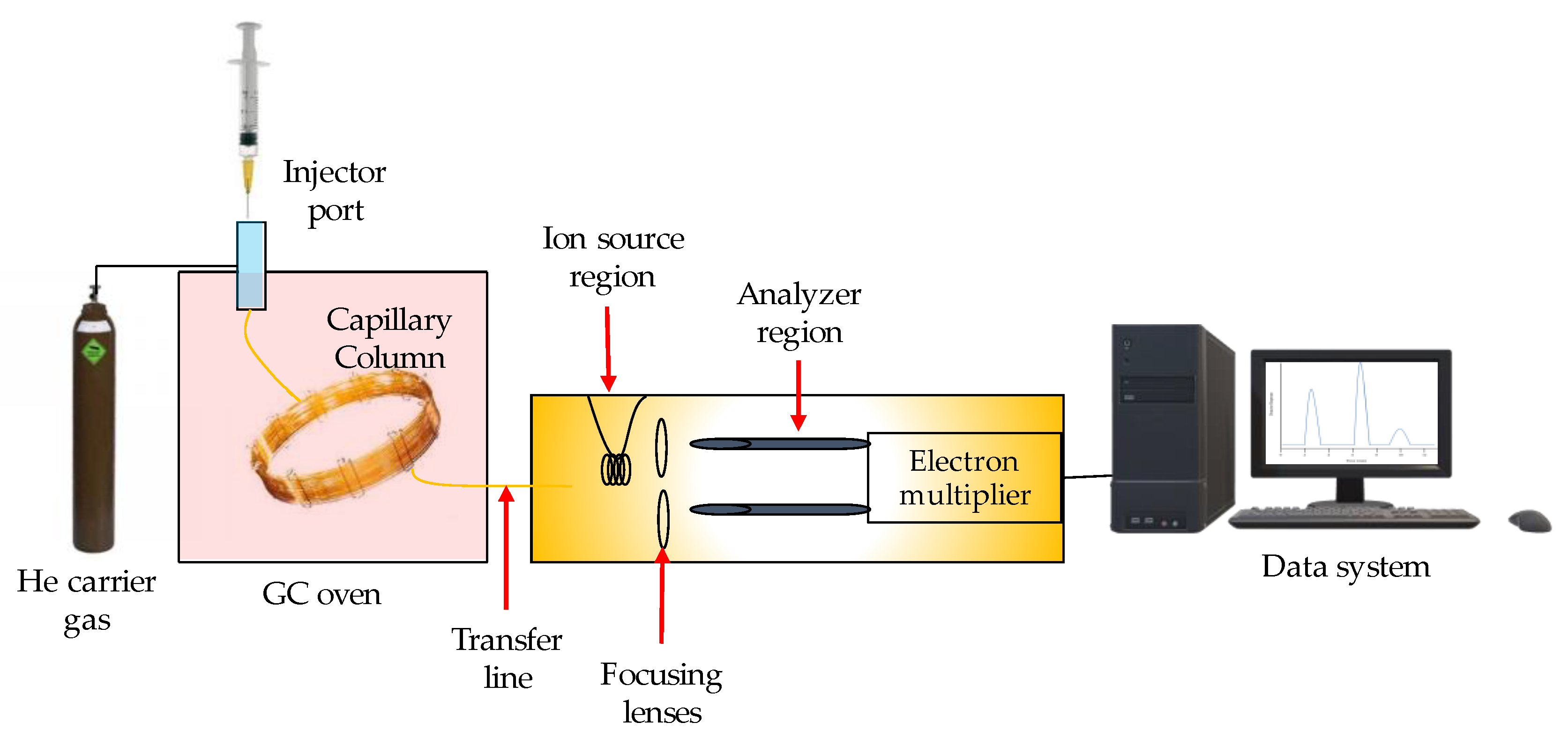 Processes 09 01610 g004
