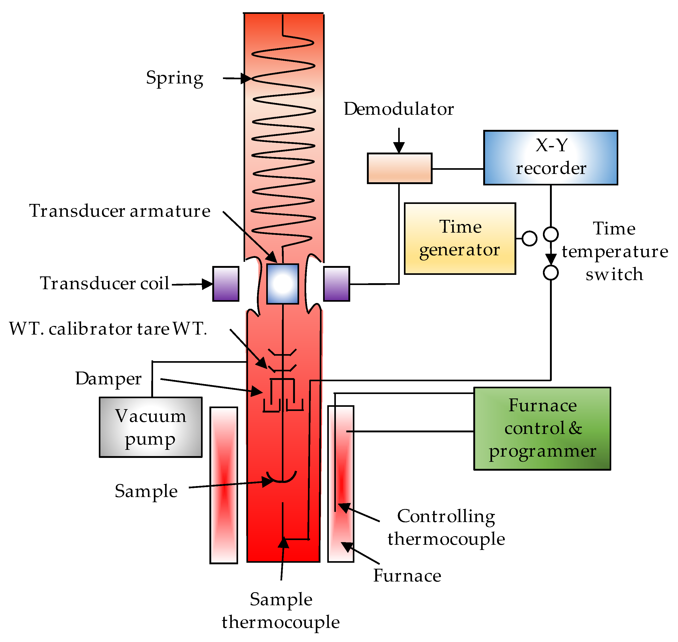 Processes 09 01610 g006