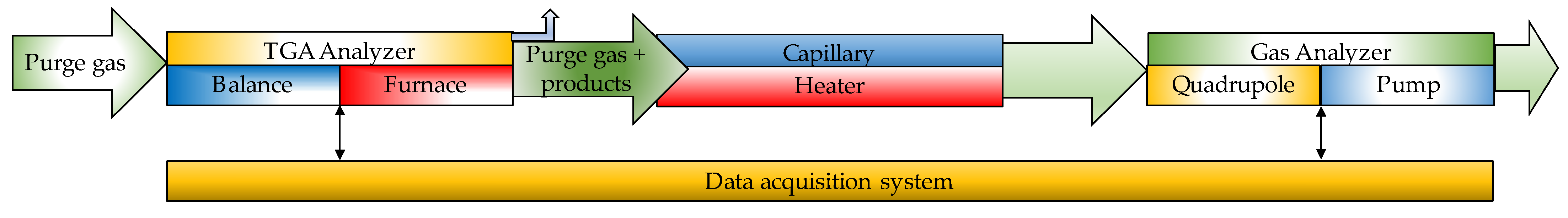 Processes 09 01610 g008