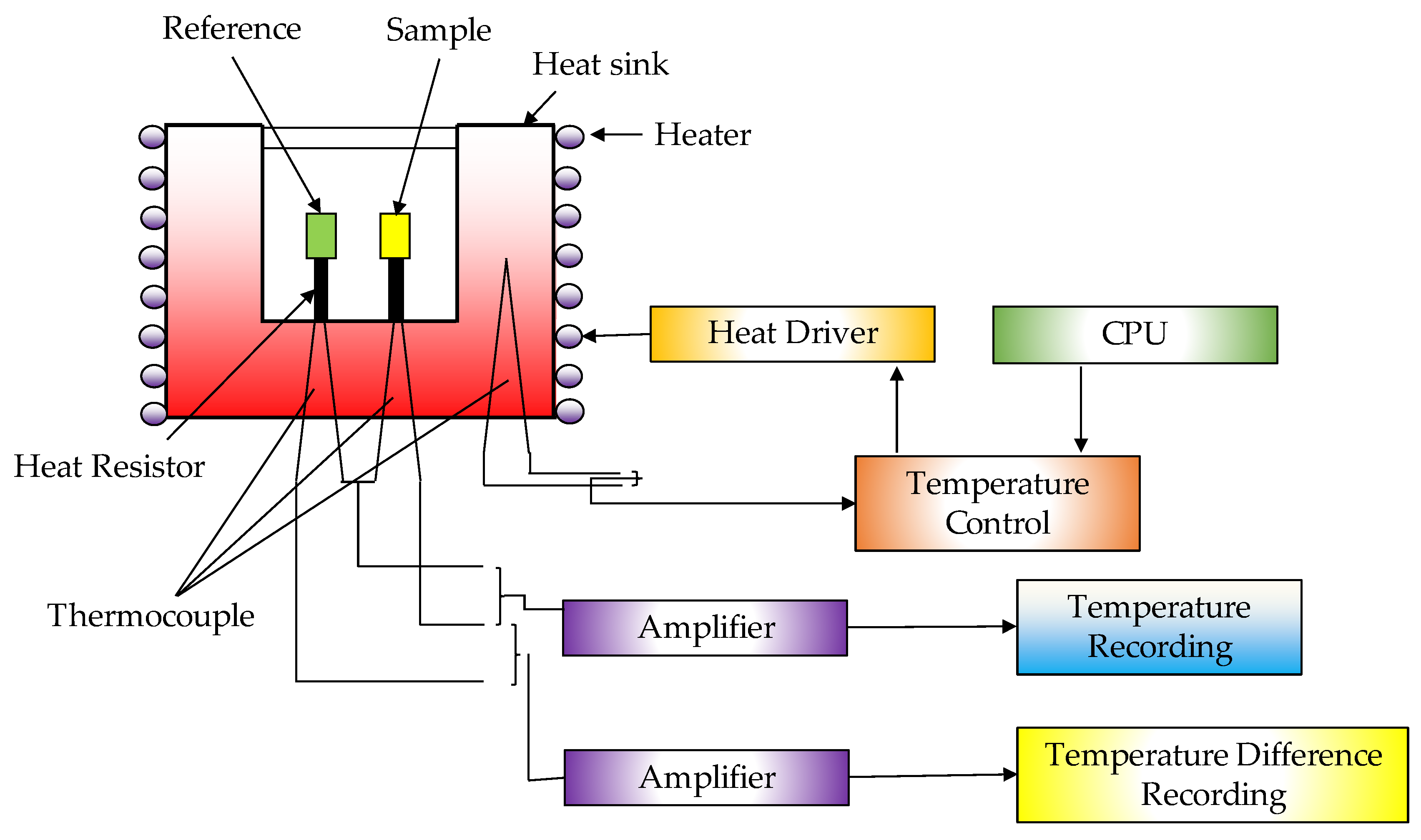 Processes 09 01610 g009