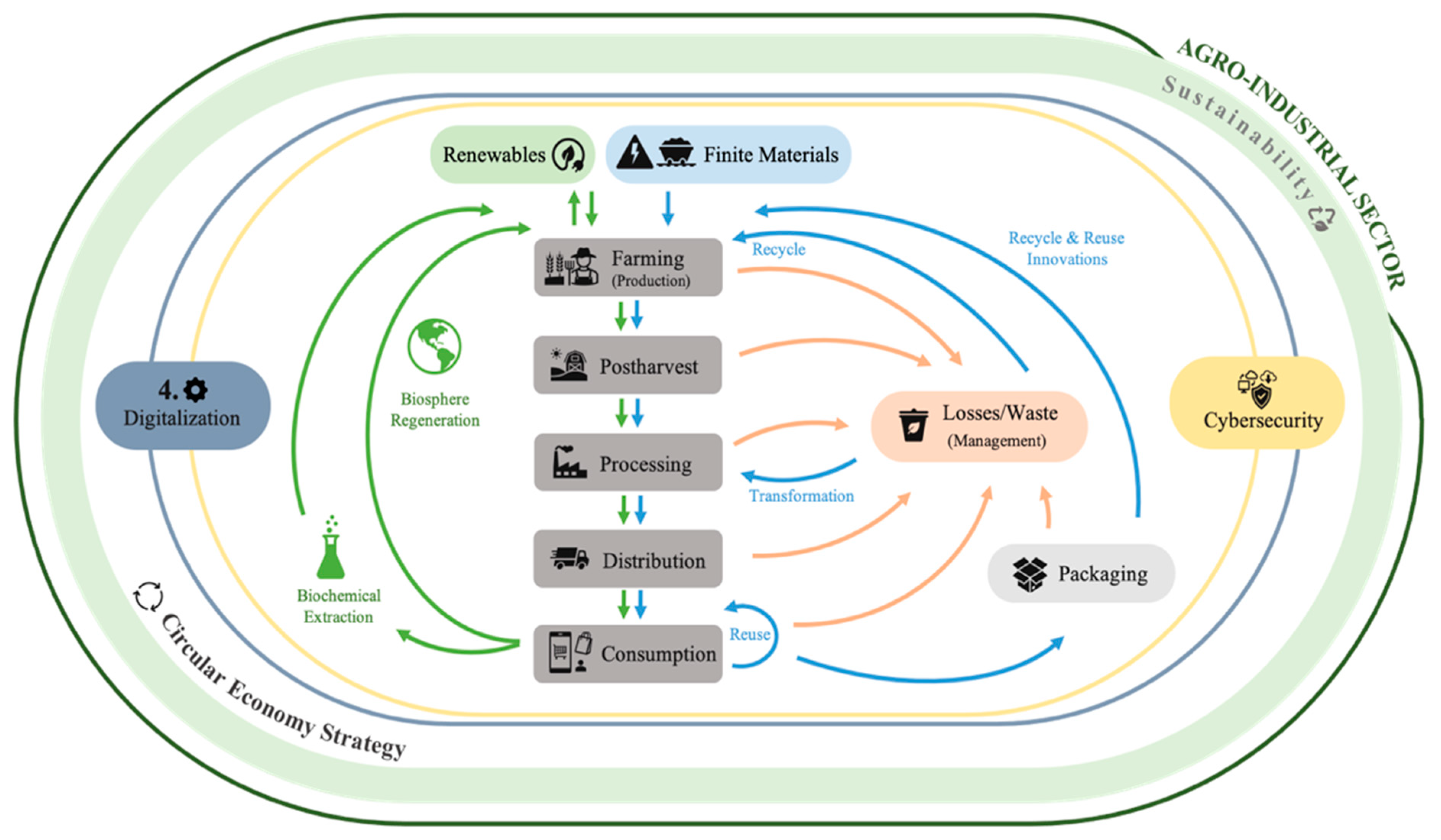 Processes 09 01611 g001