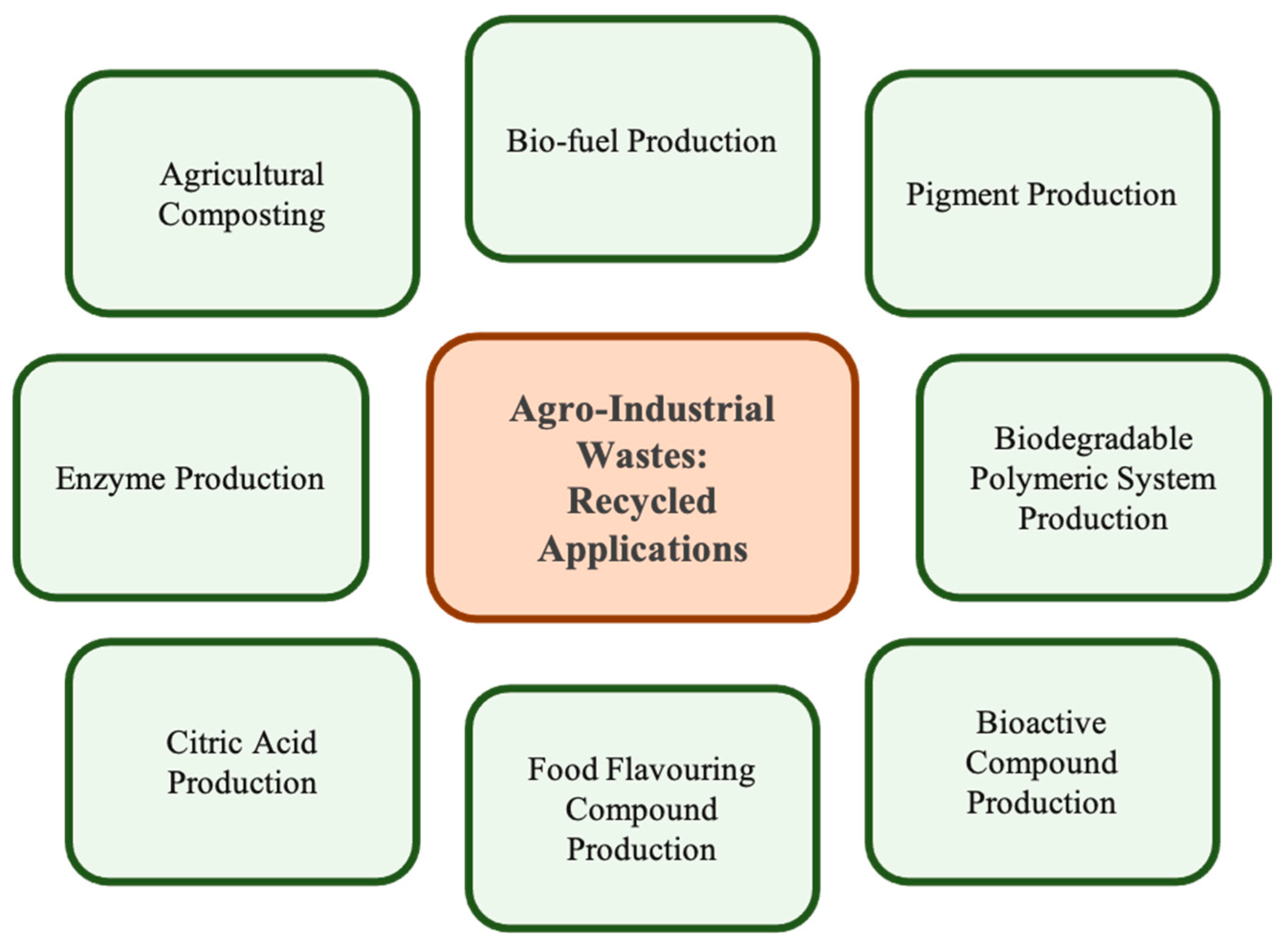 Processes 09 01611 g002