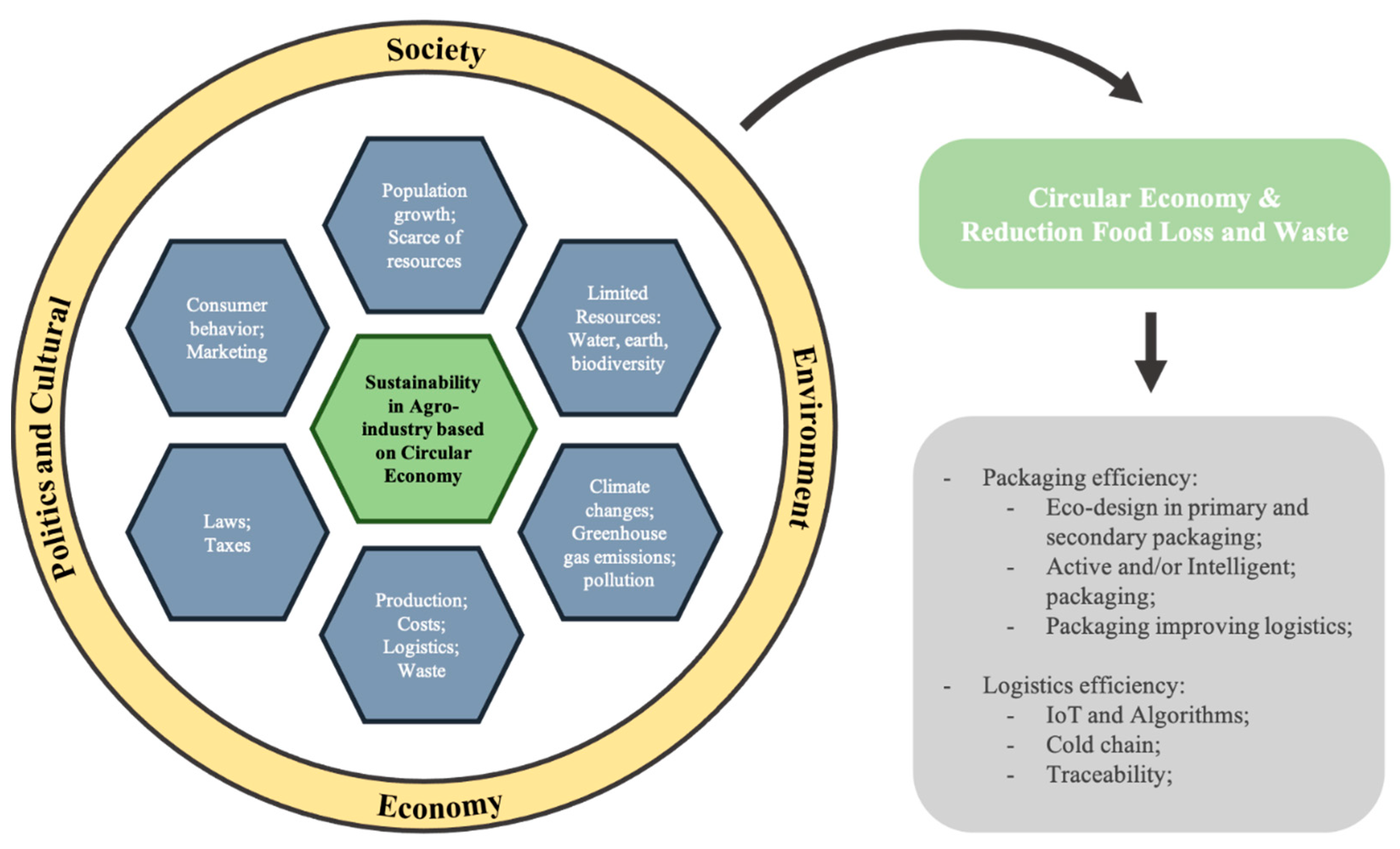 Processes 09 01611 g003