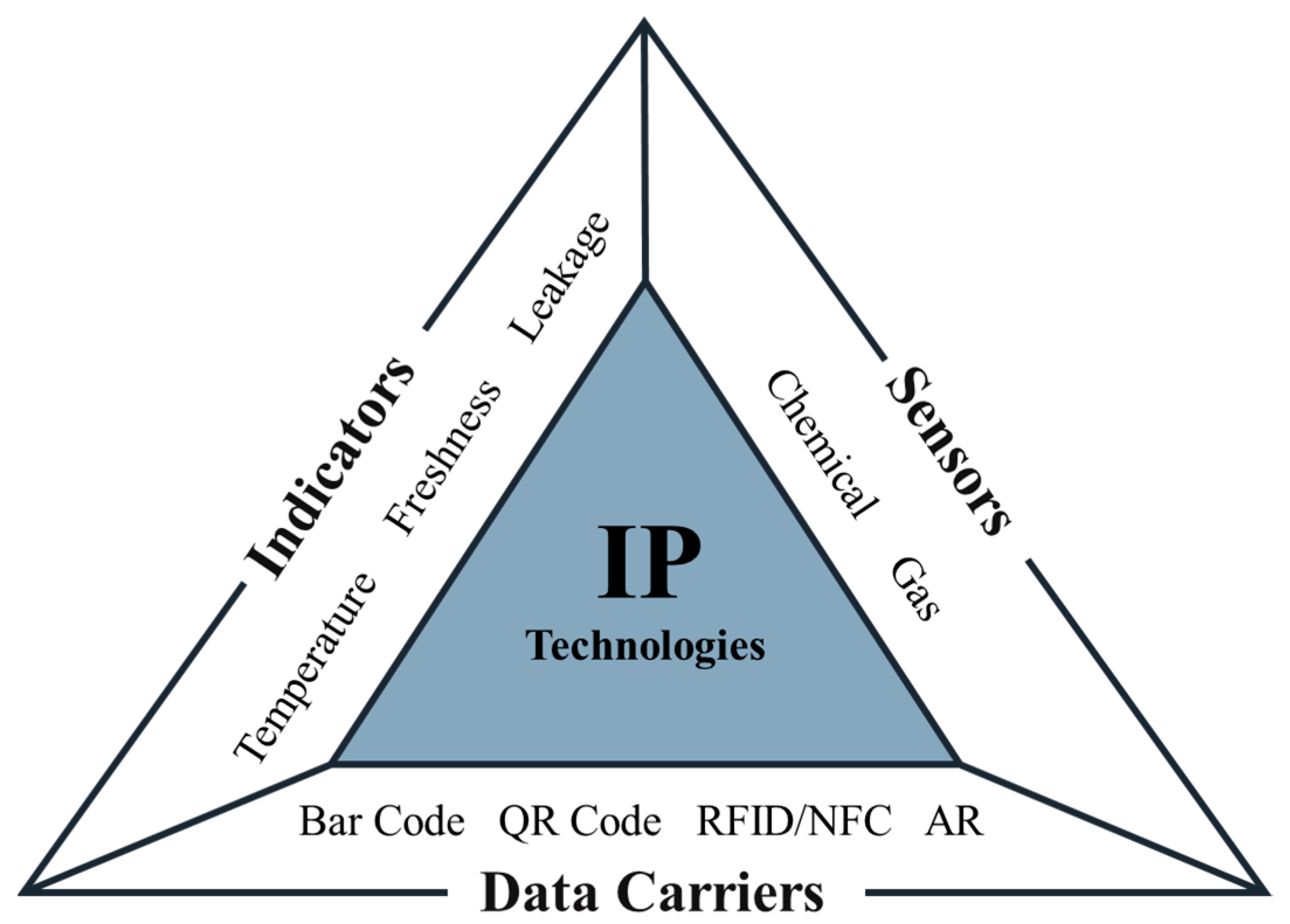 Processes 09 01611 g004