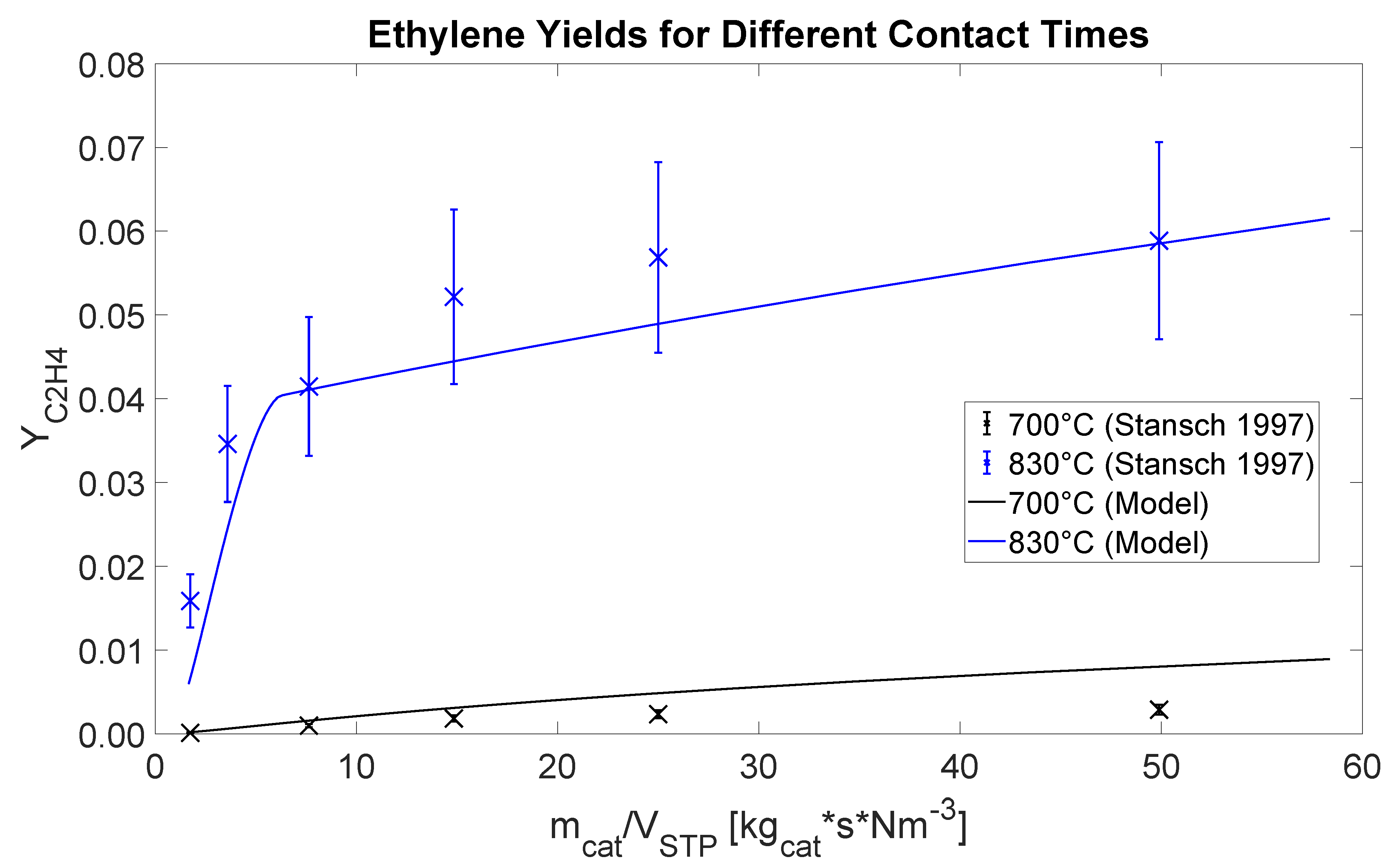 Processes 09 01613 g002 550