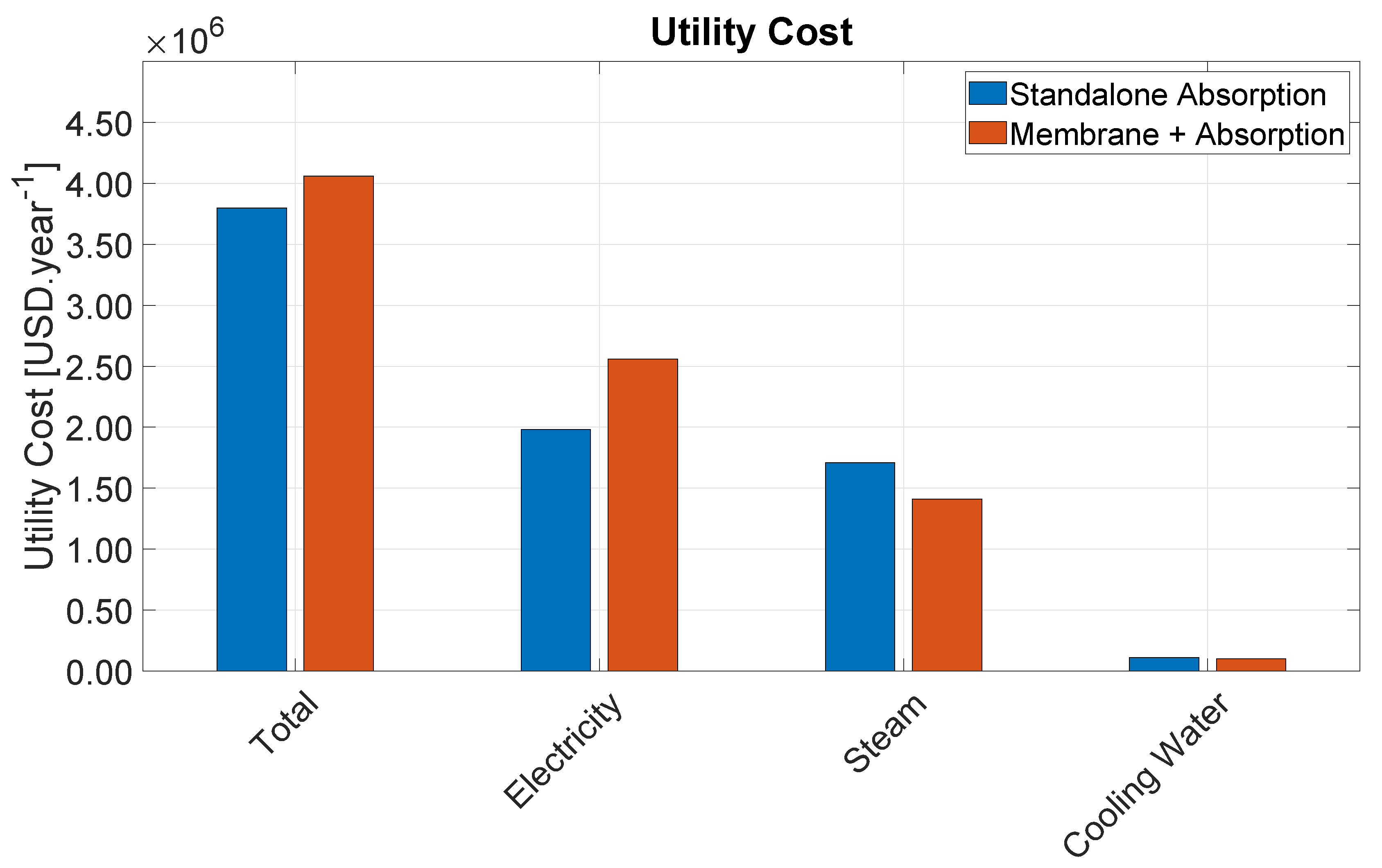Processes 09 01613 g007 550