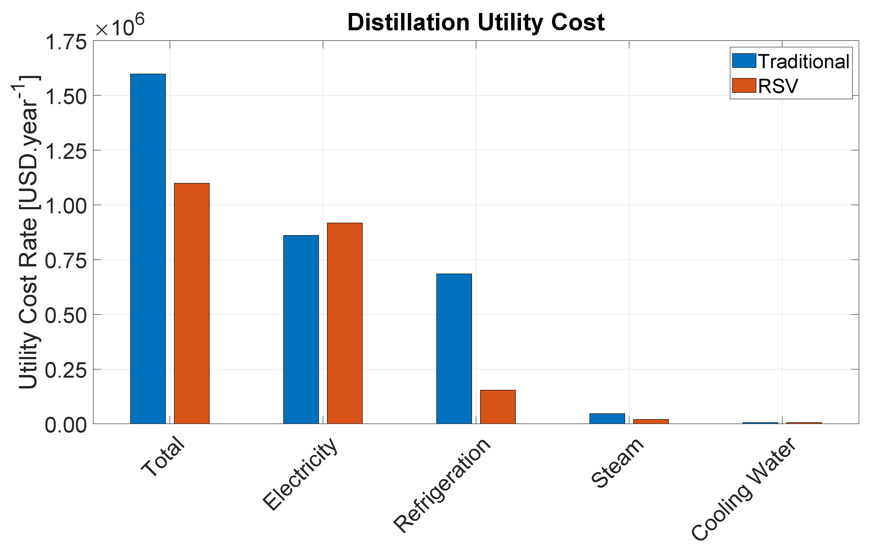 Processes 09 01613 g013 550