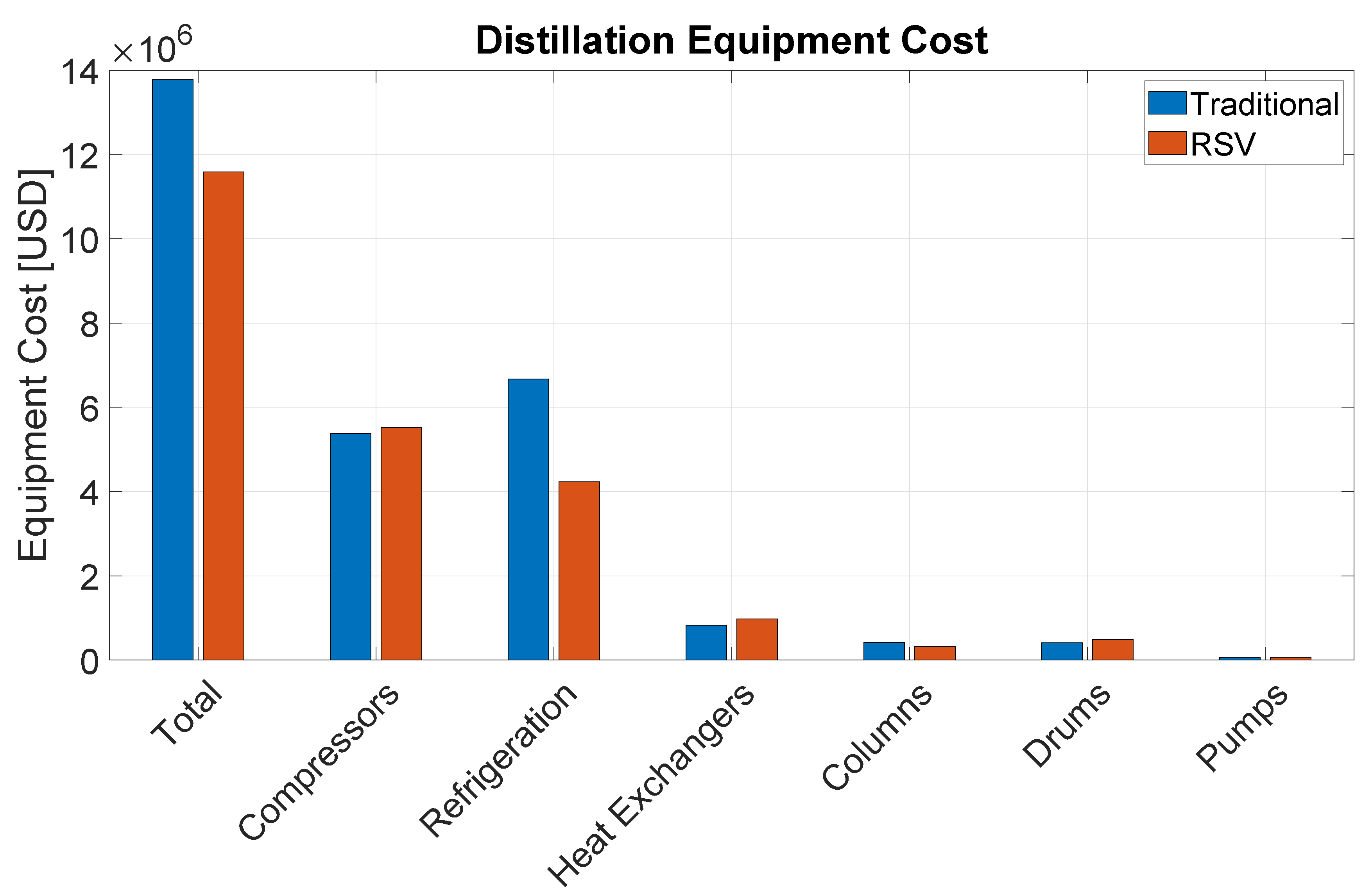 Processes 09 01613 g014 550