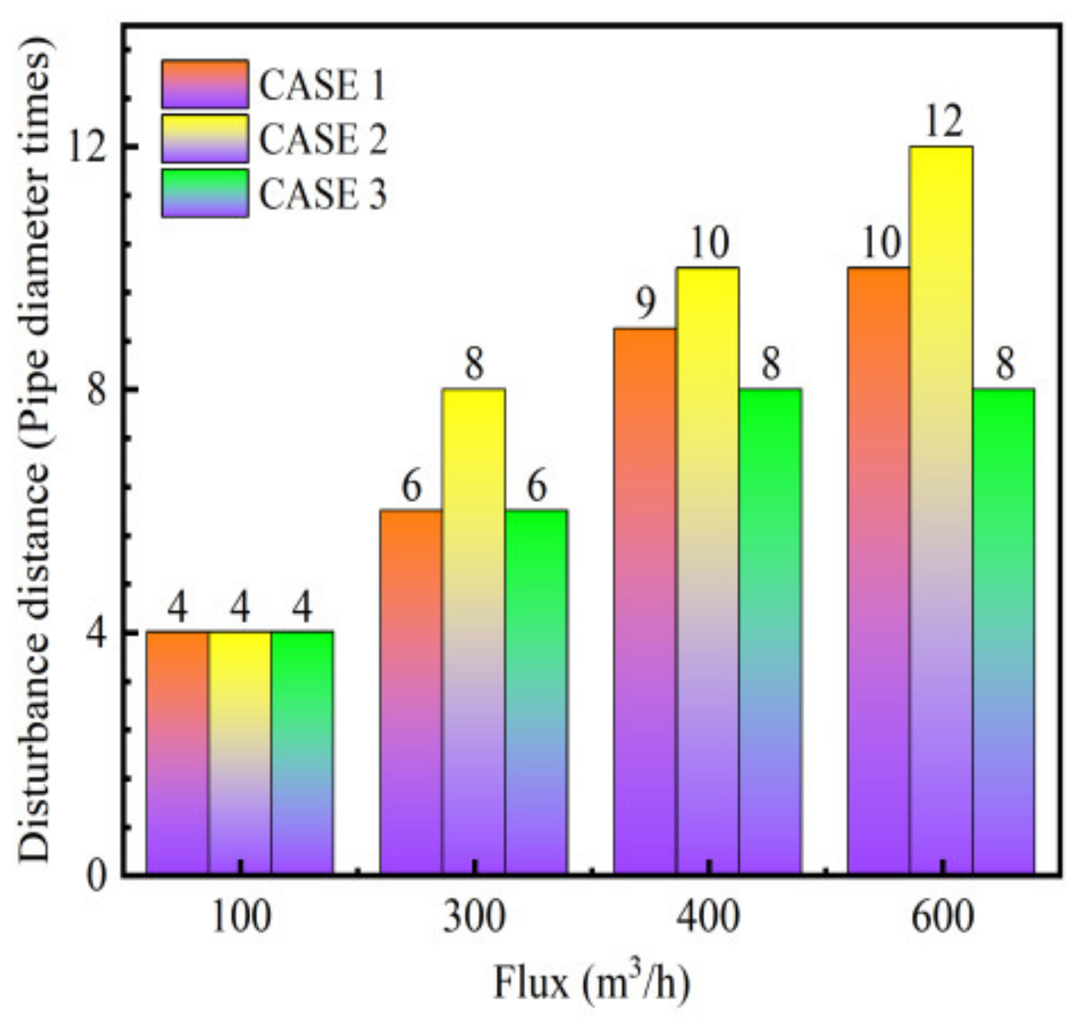 Processes 09 01614 g005 550