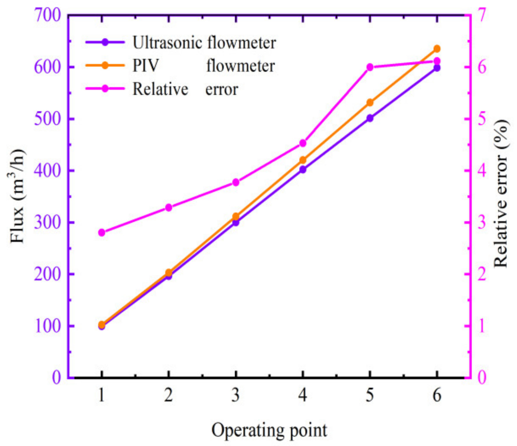 Processes 09 01614 g007 550