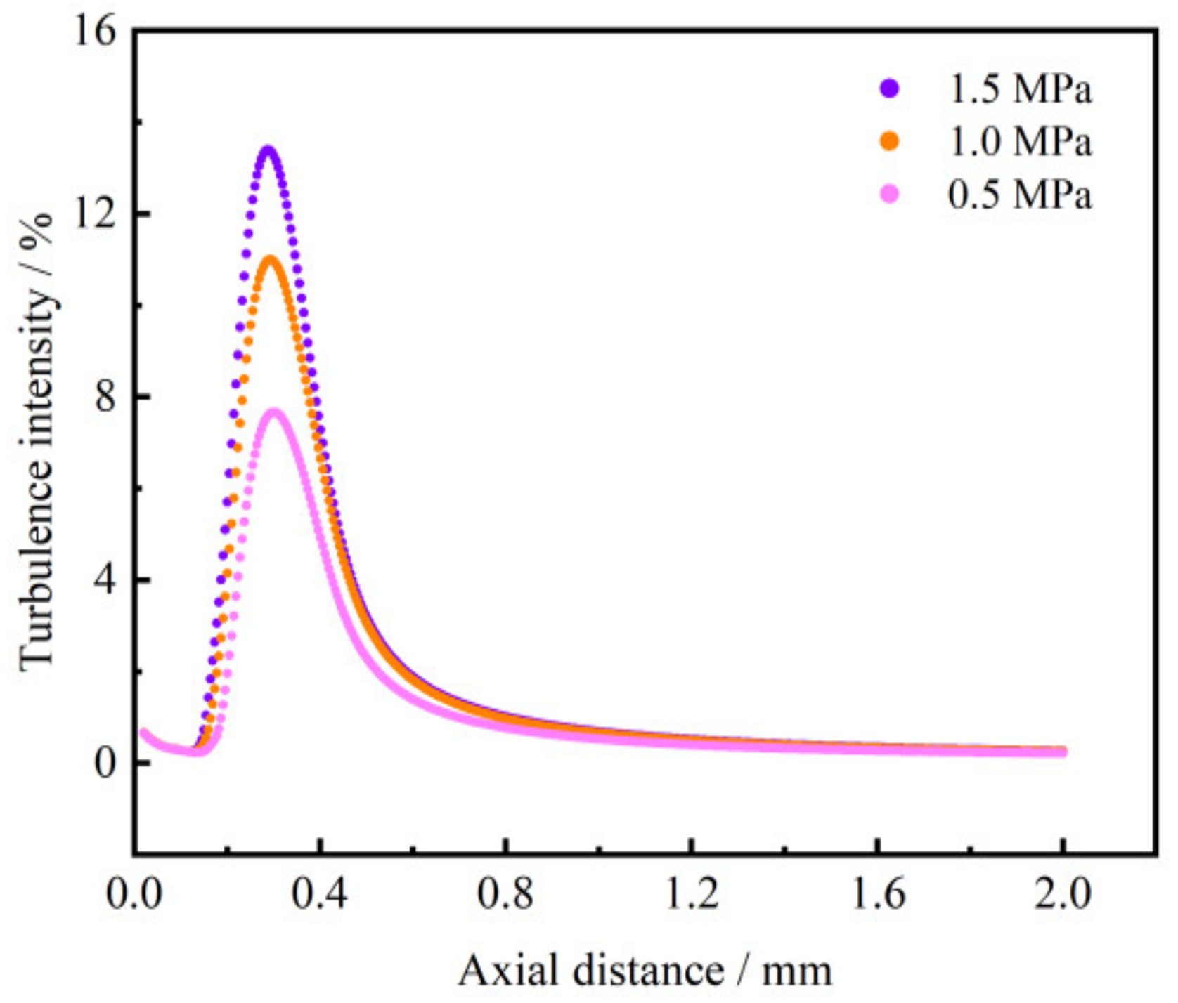 Processes 09 01614 g010 550