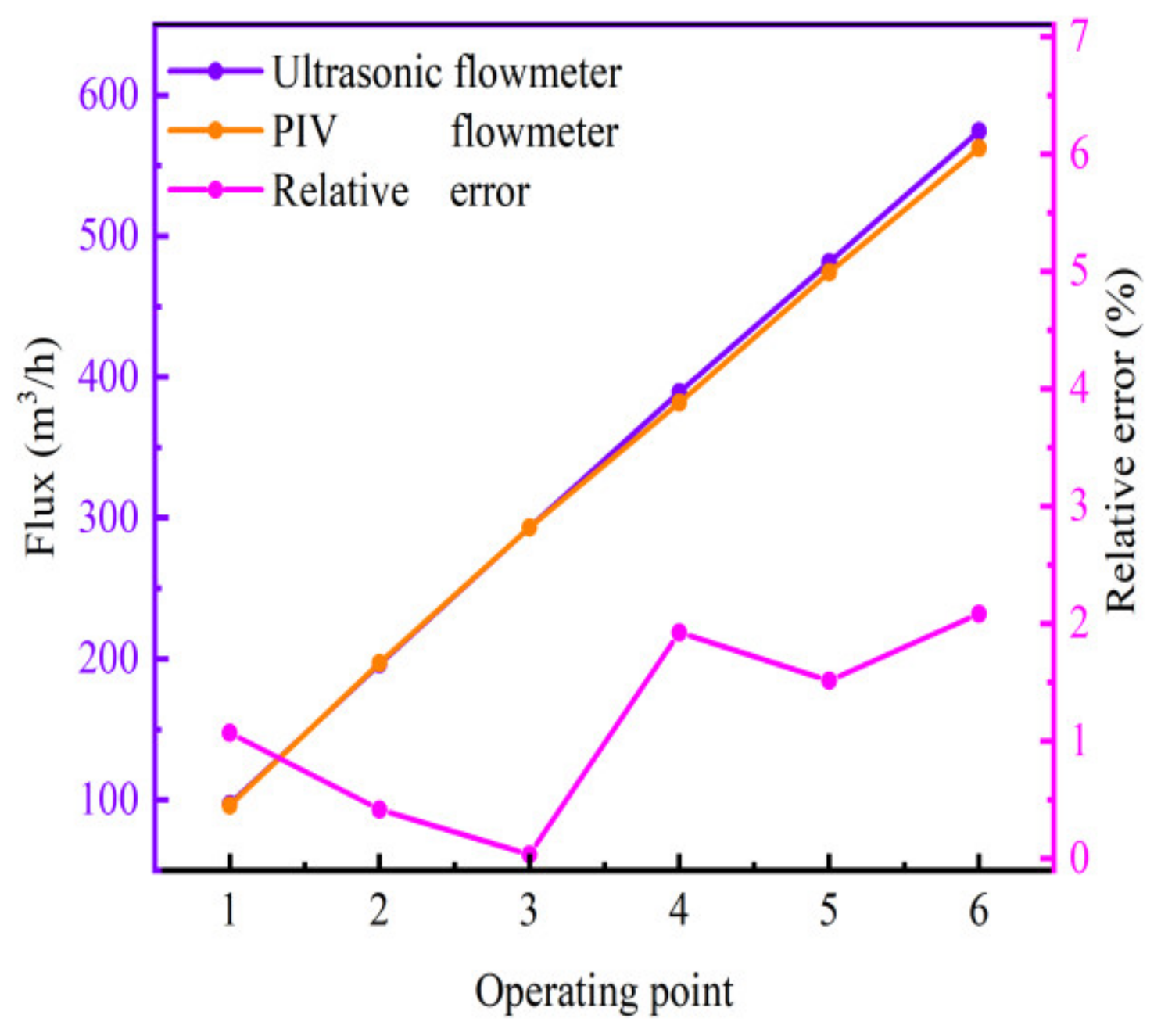 Processes 09 01614 g016 550