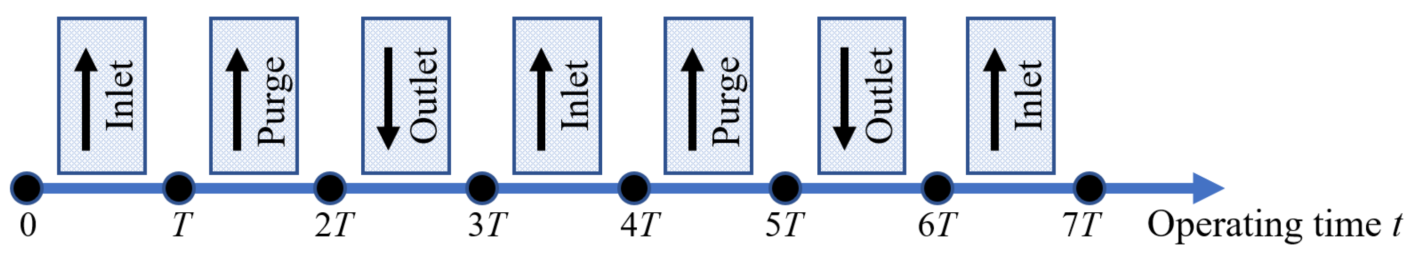 Processes 09 01621 g003