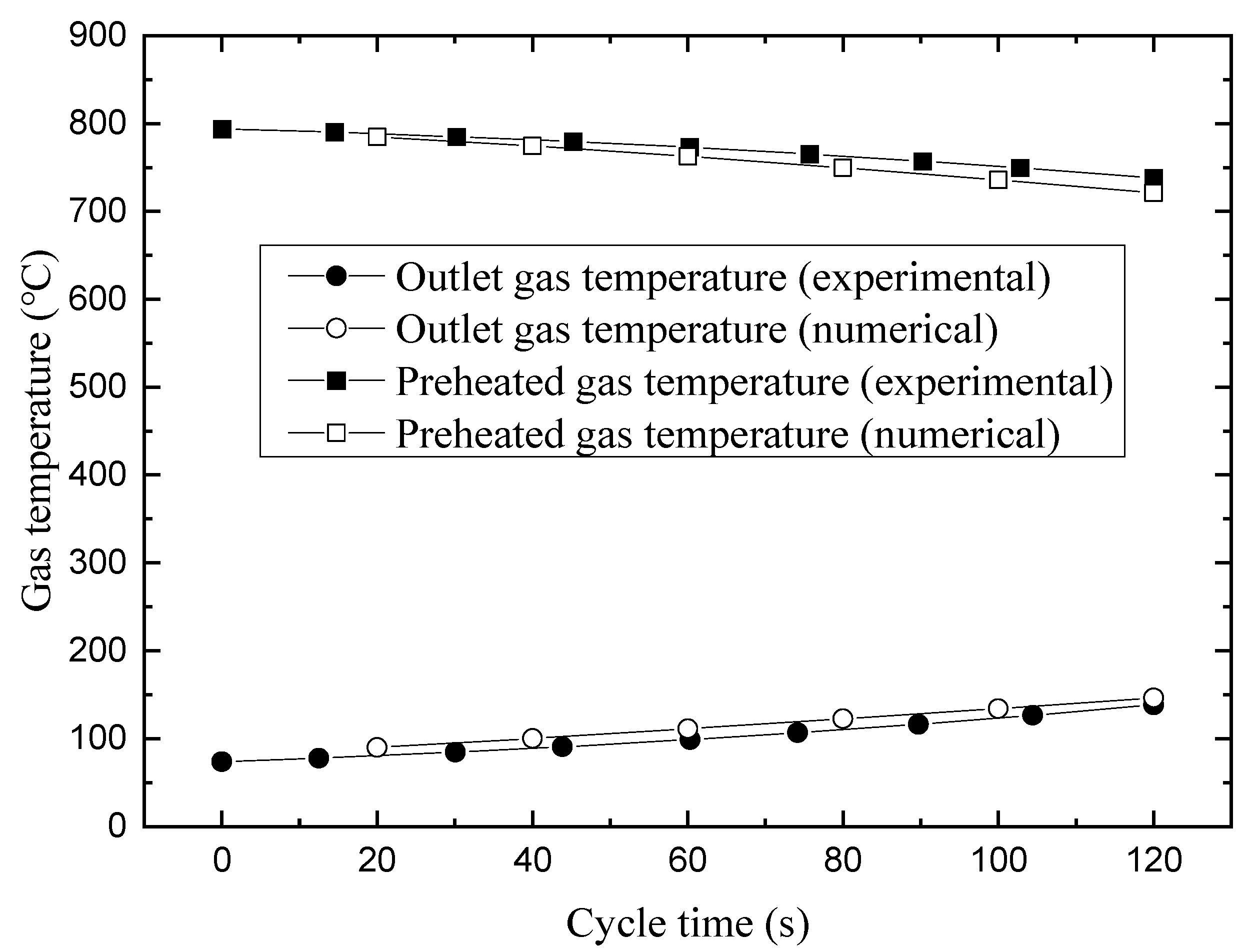 Processes 09 01621 g006