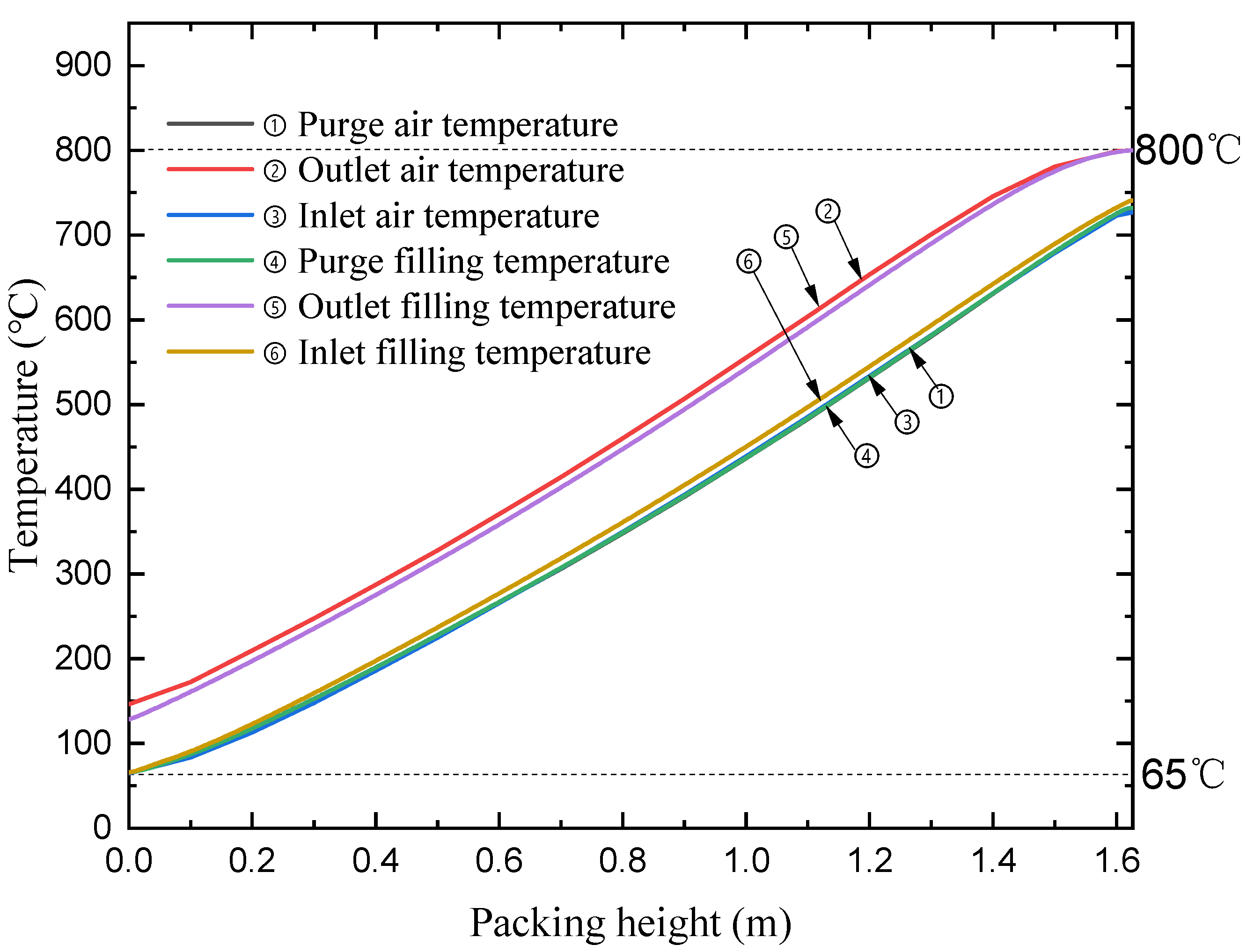 Processes 09 01621 g007