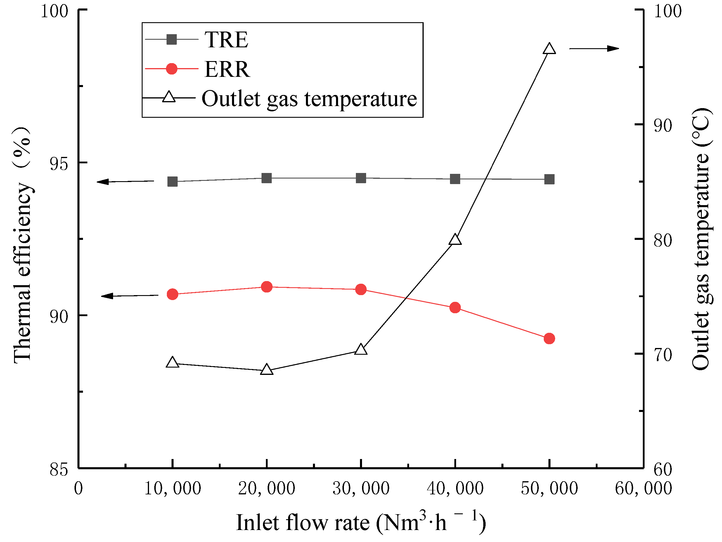 Processes 09 01621 g008