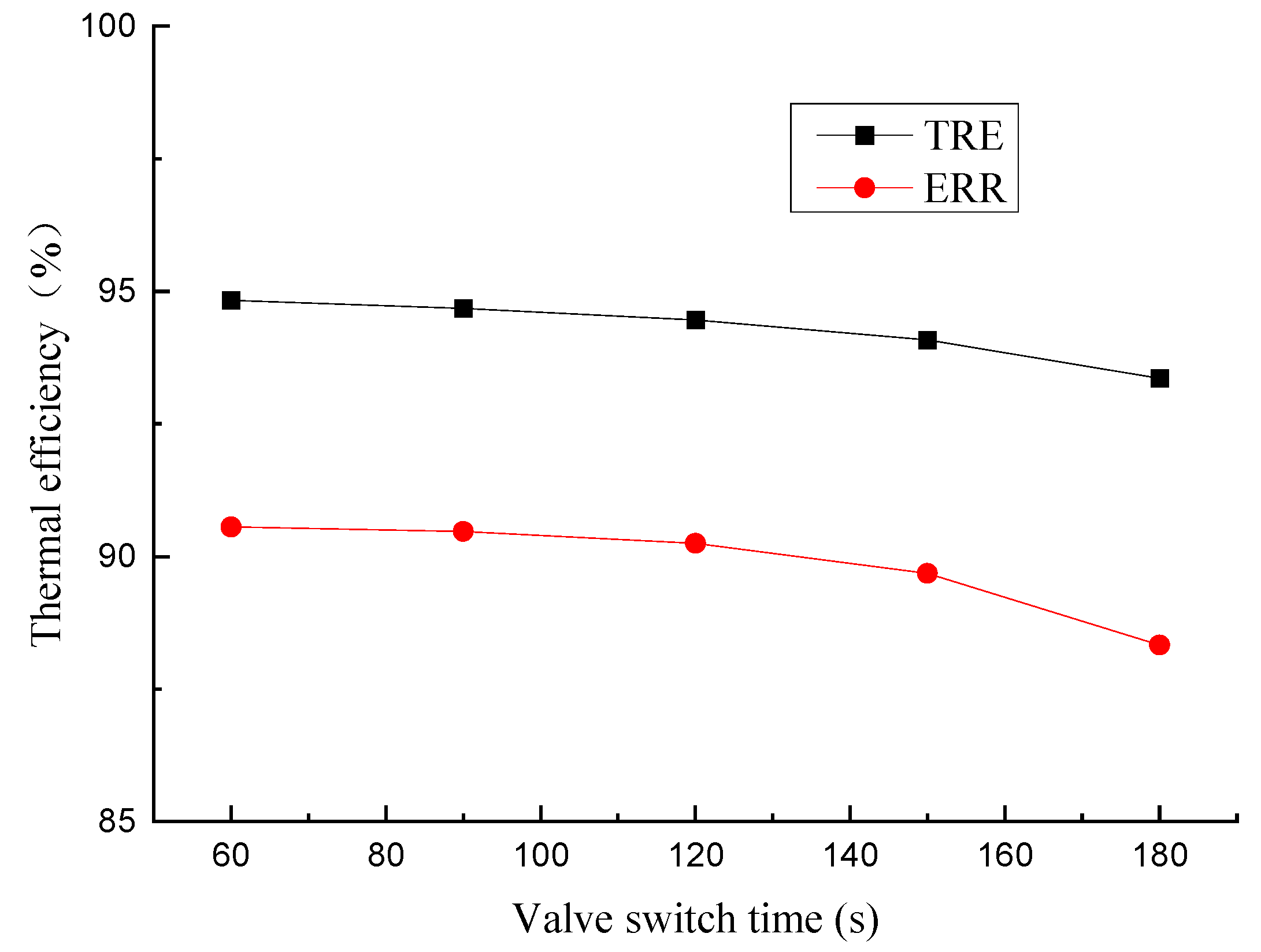 Processes 09 01621 g009