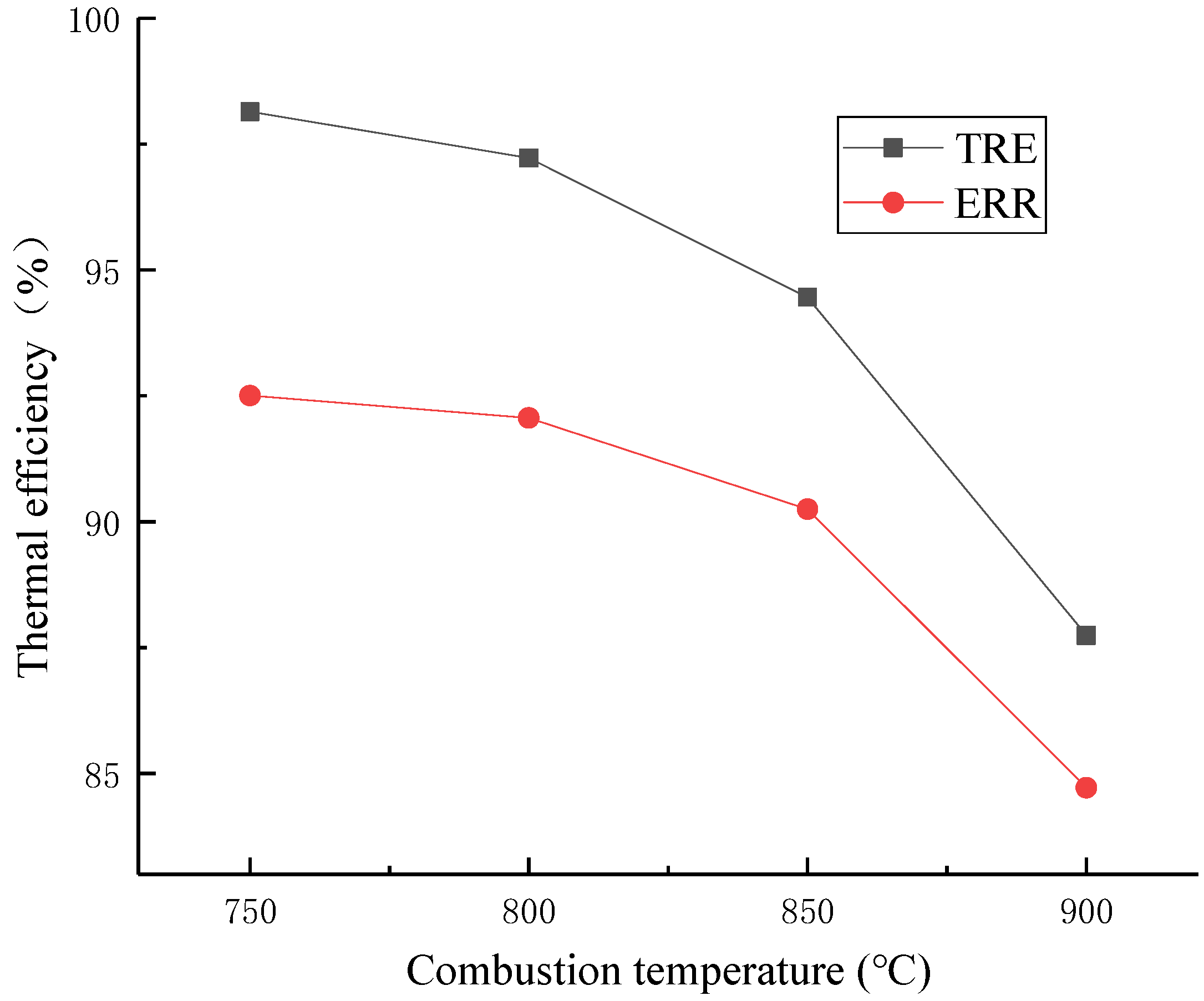 Processes 09 01621 g011