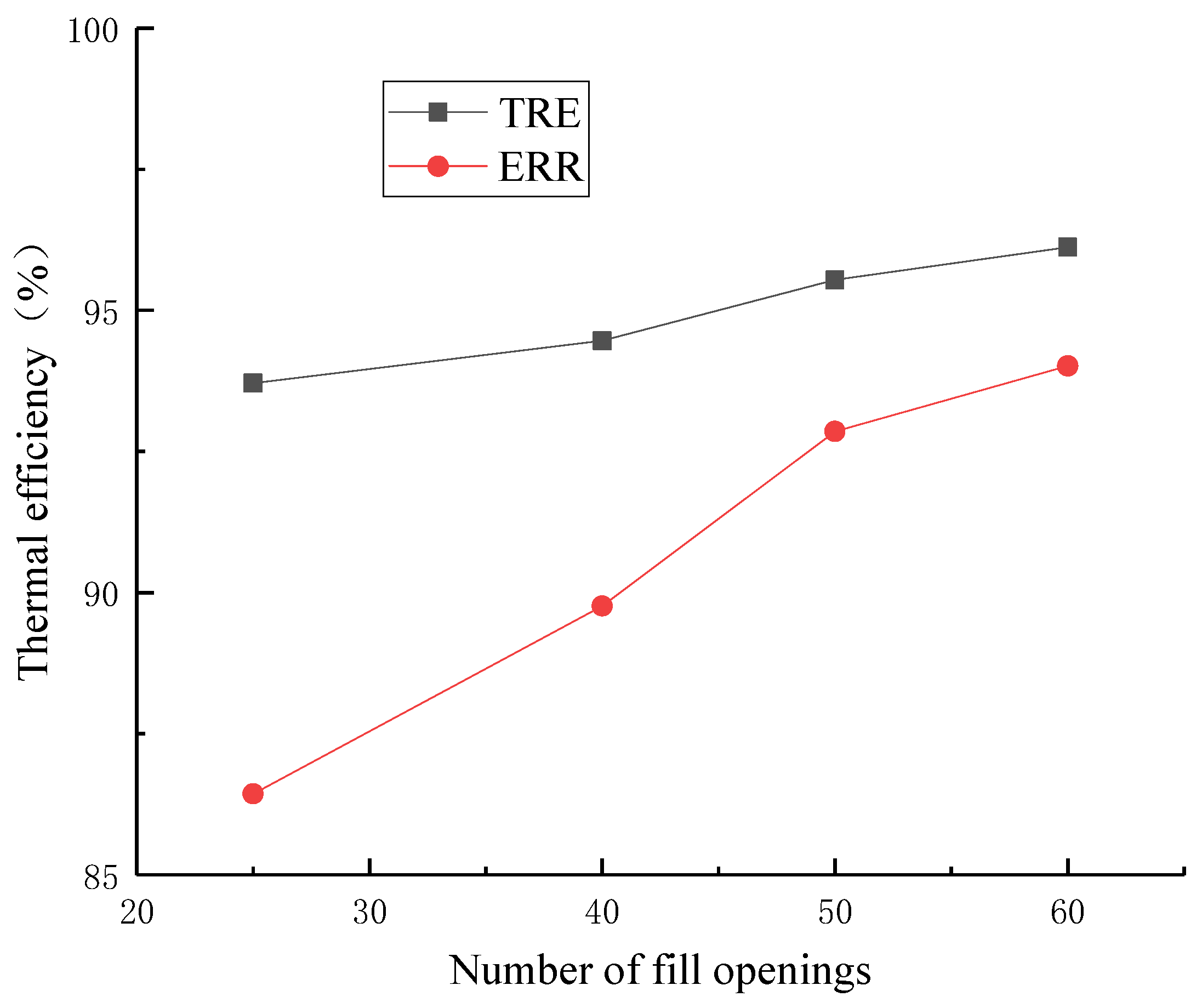Processes 09 01621 g012