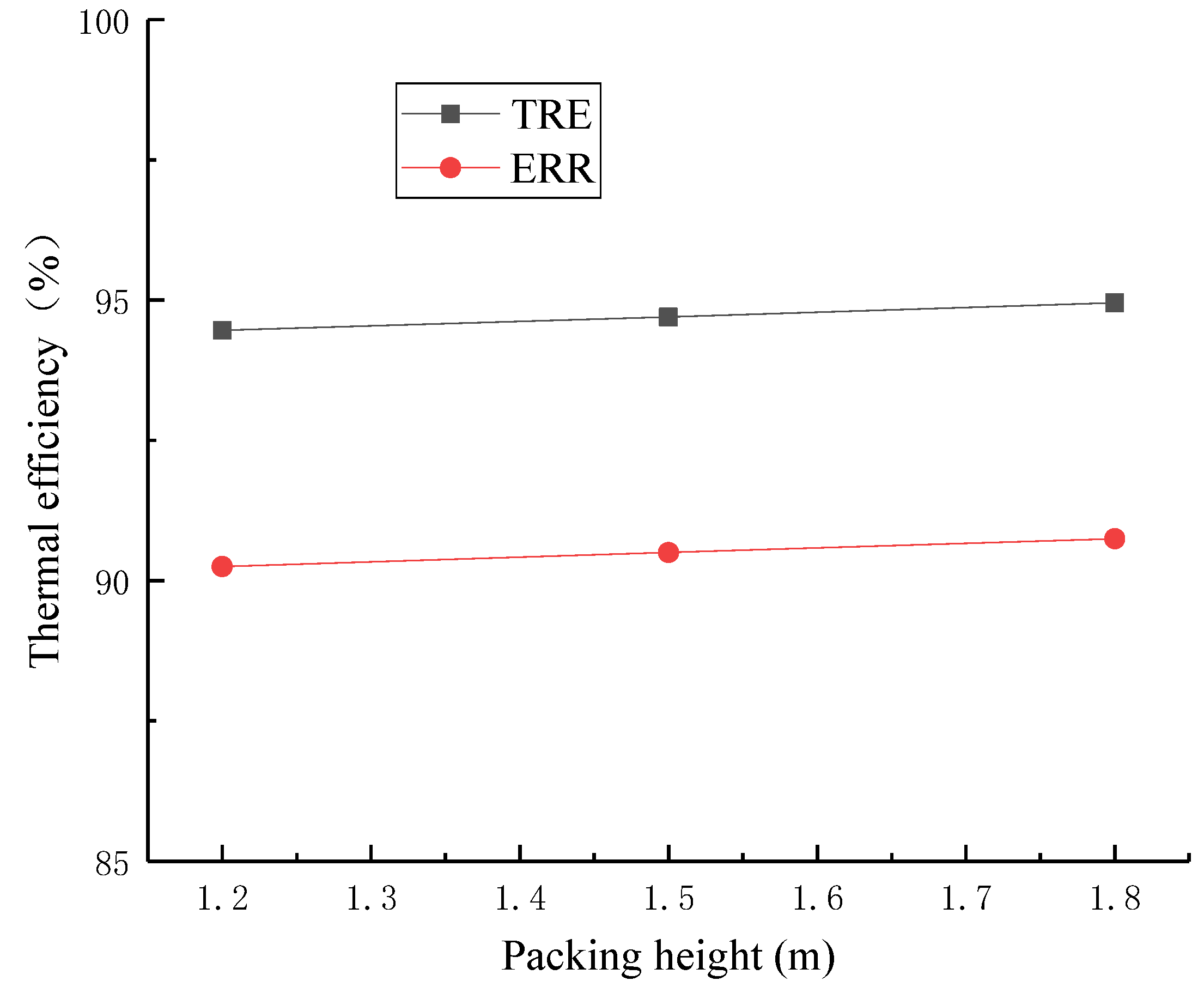 Processes 09 01621 g013