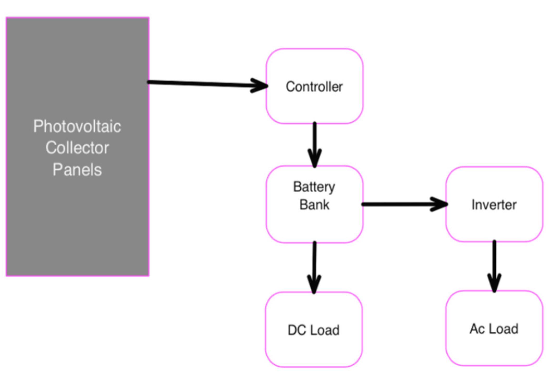 Processes 09 01623 g006