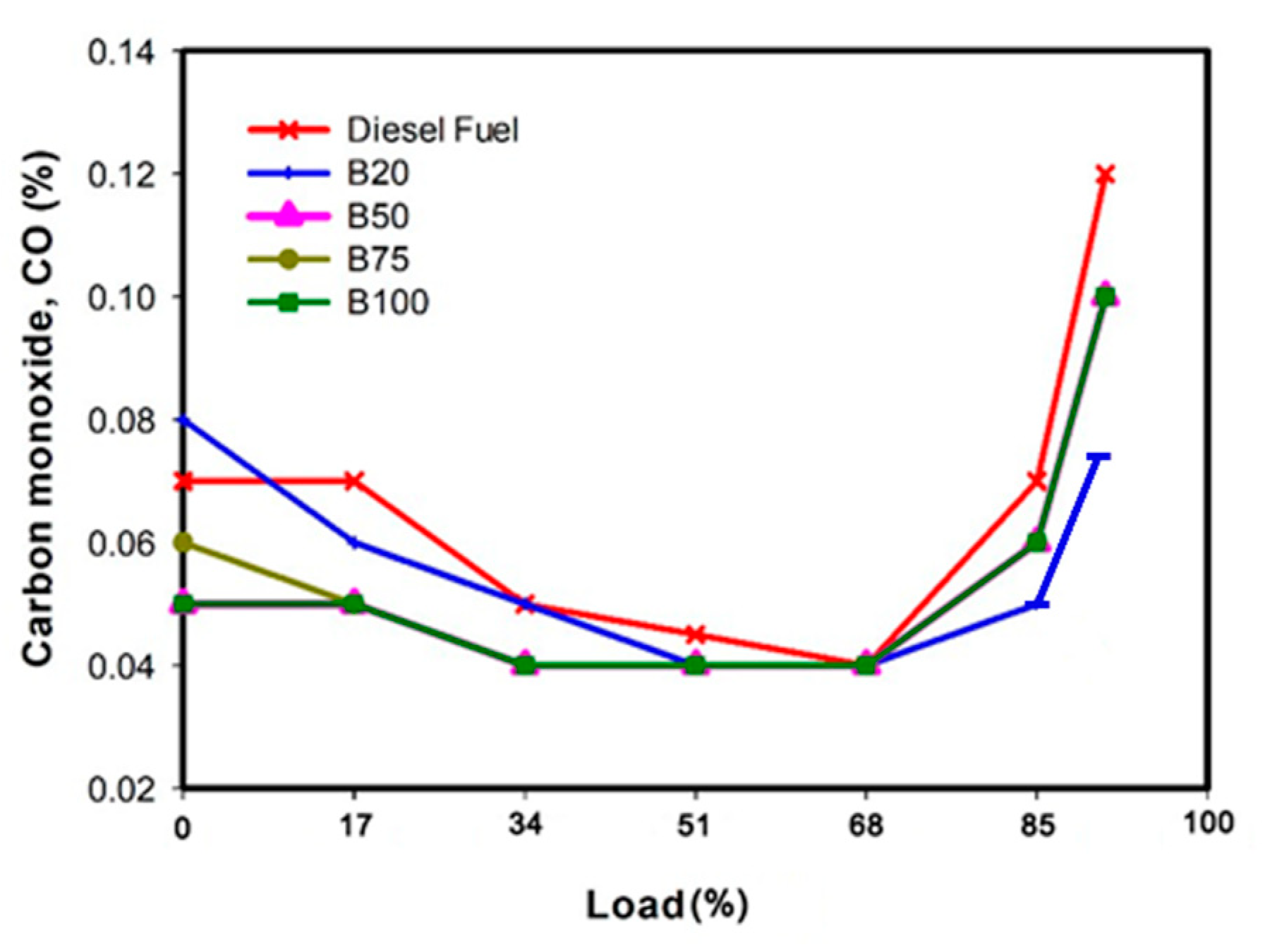 Processes 09 01623 g010