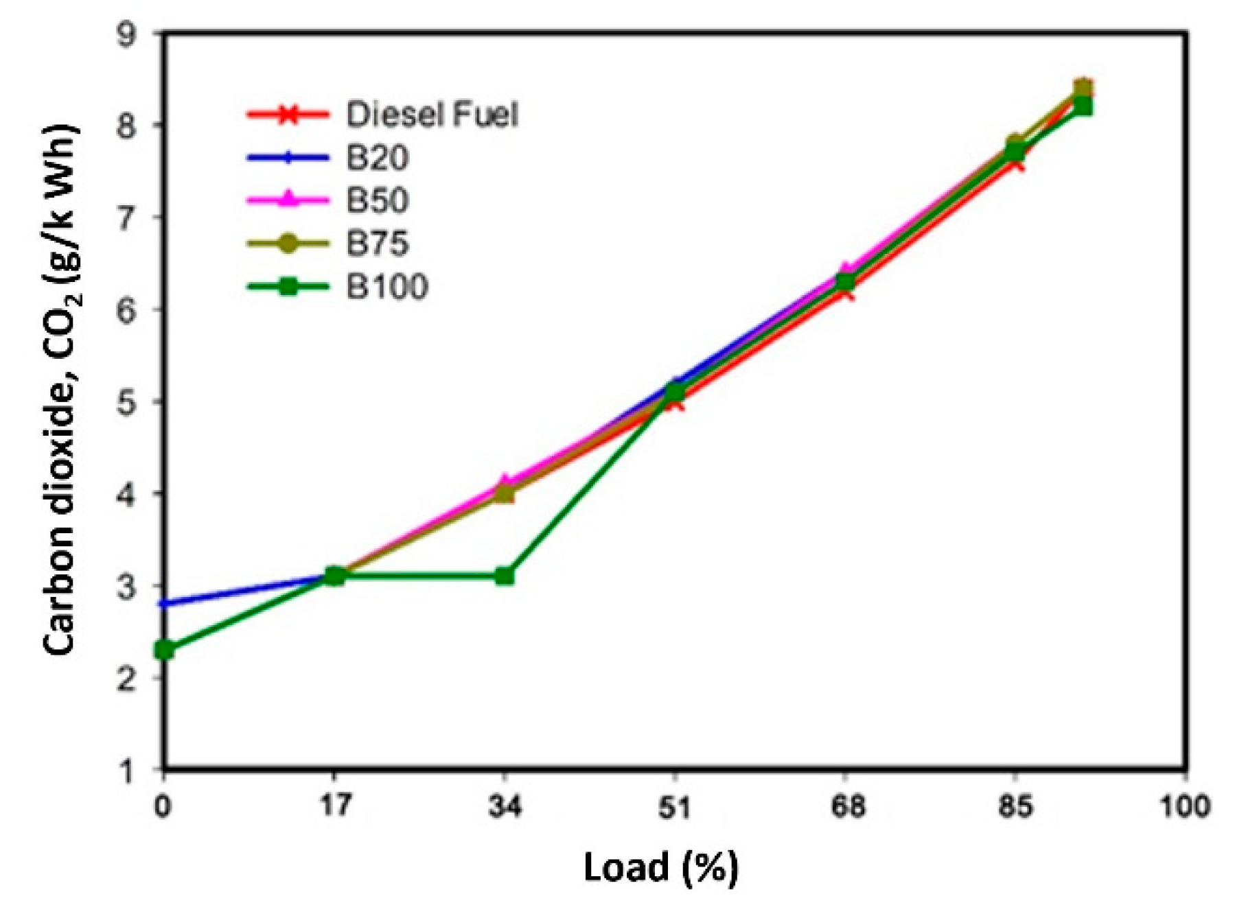 Processes 09 01623 g011