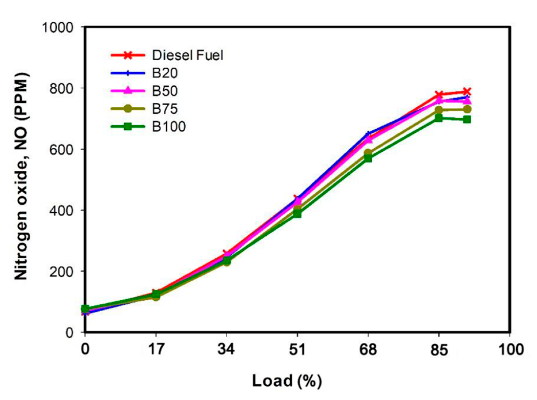 Processes 09 01623 g012