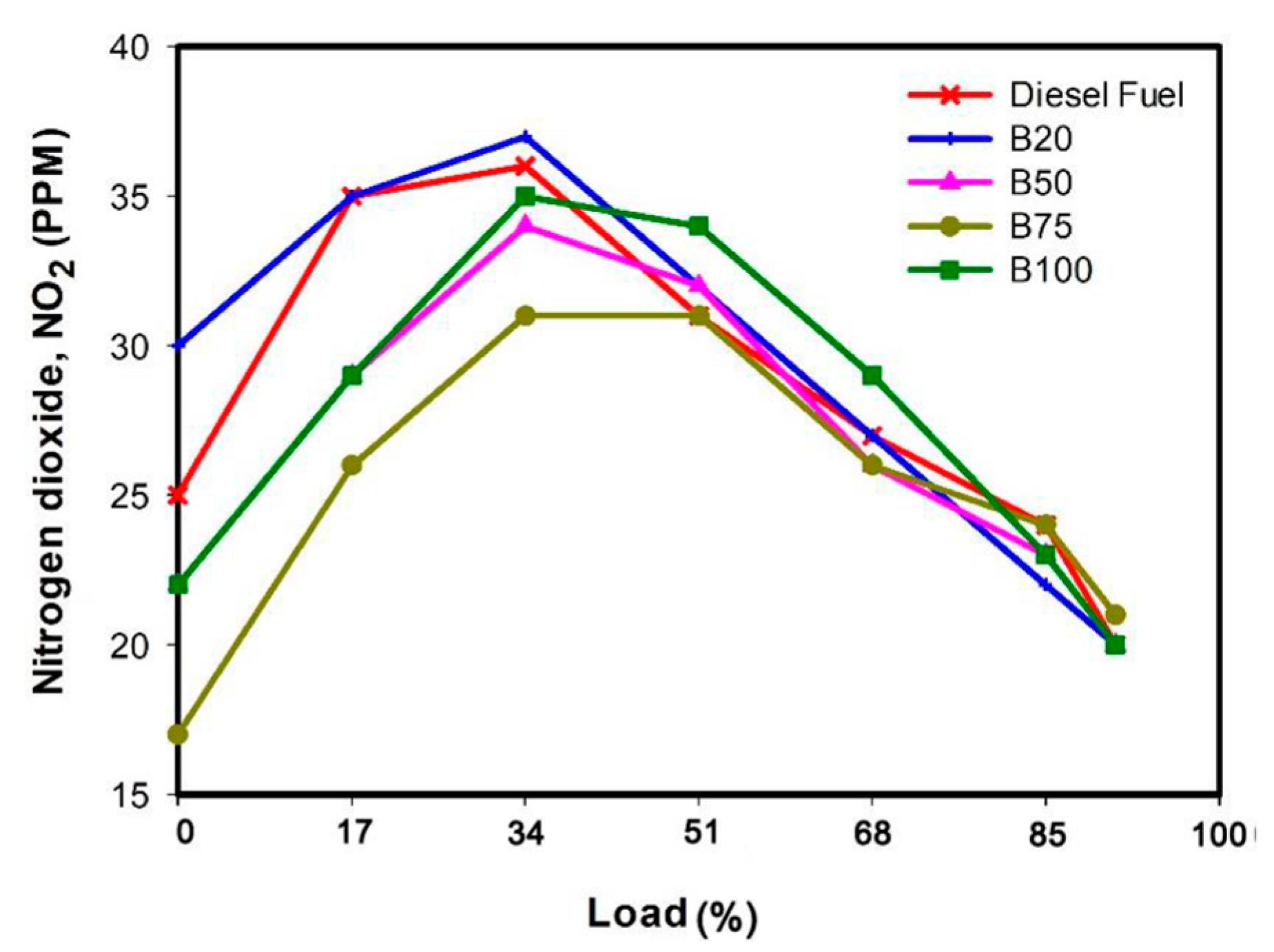 Processes 09 01623 g013