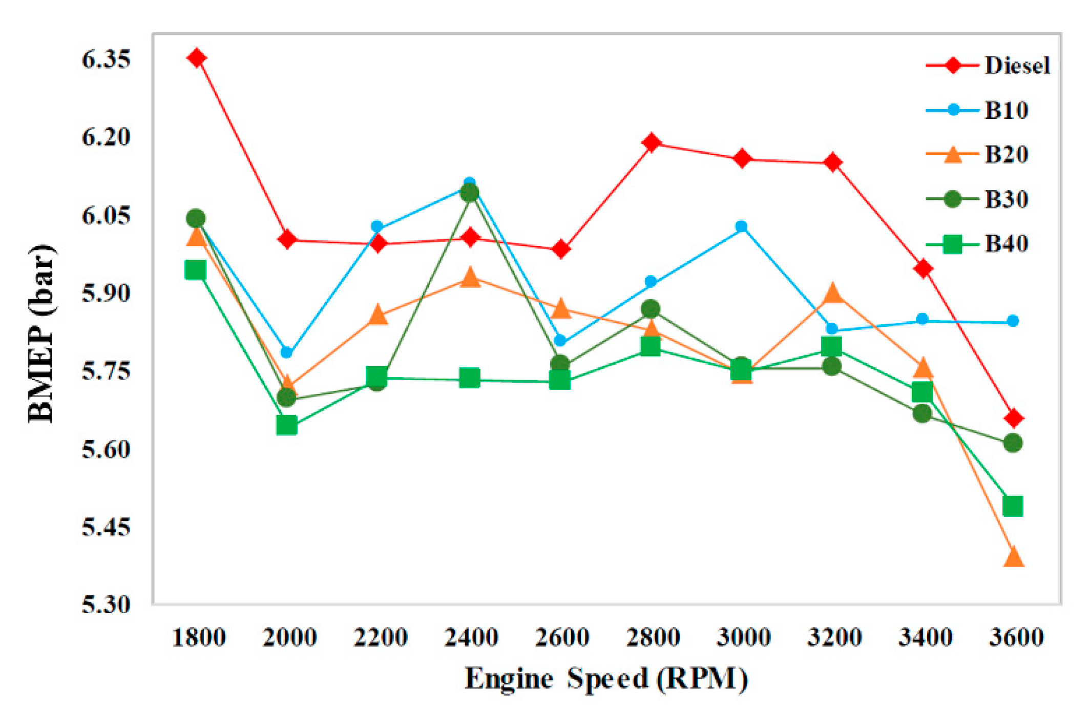 Processes 09 01623 g015