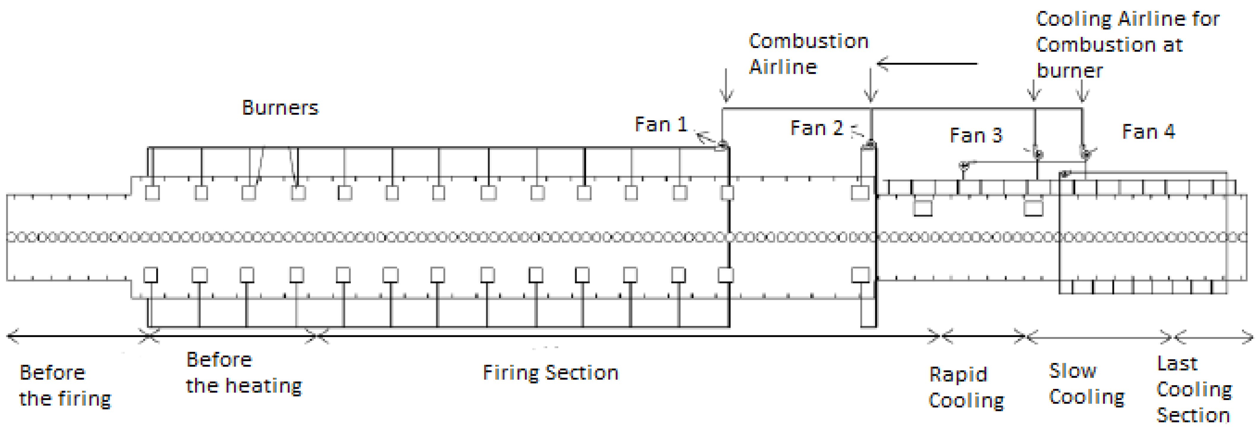 Processes 09 01629 g001