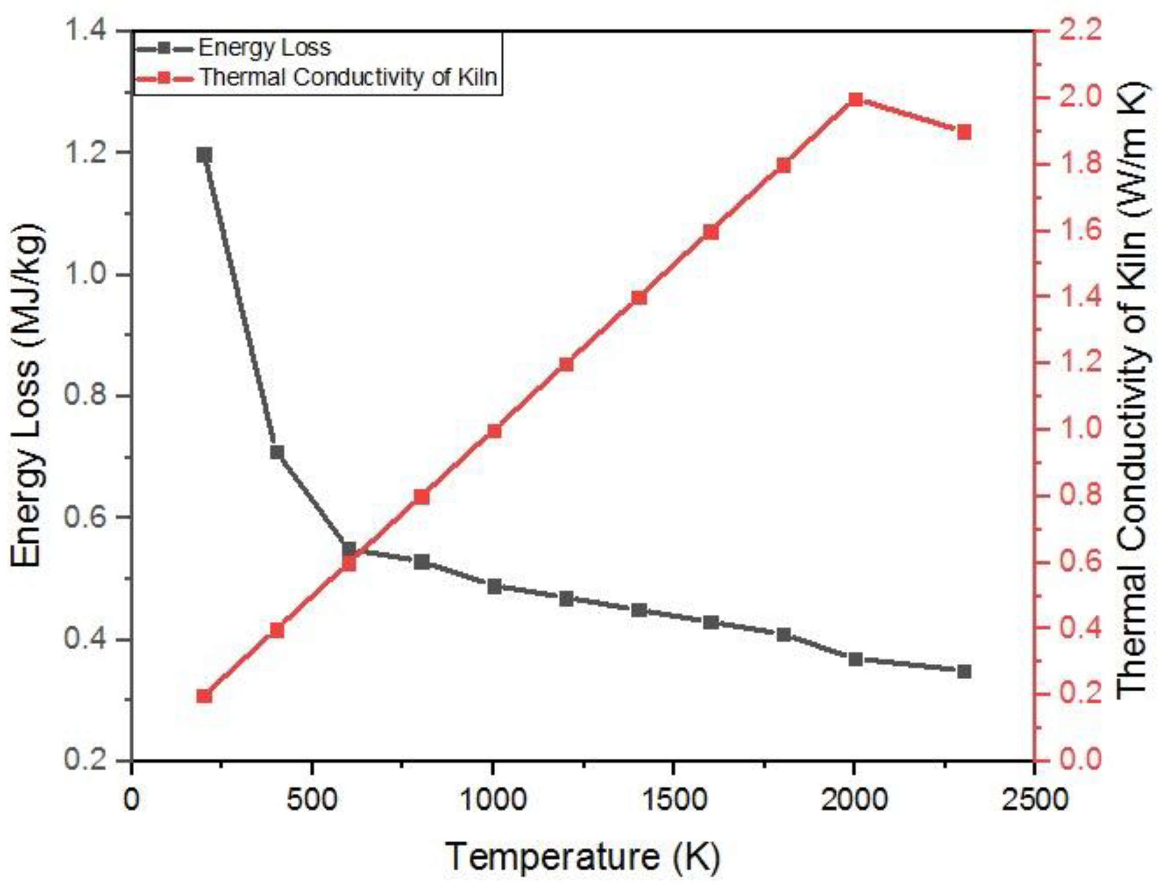 Processes 09 01629 g002