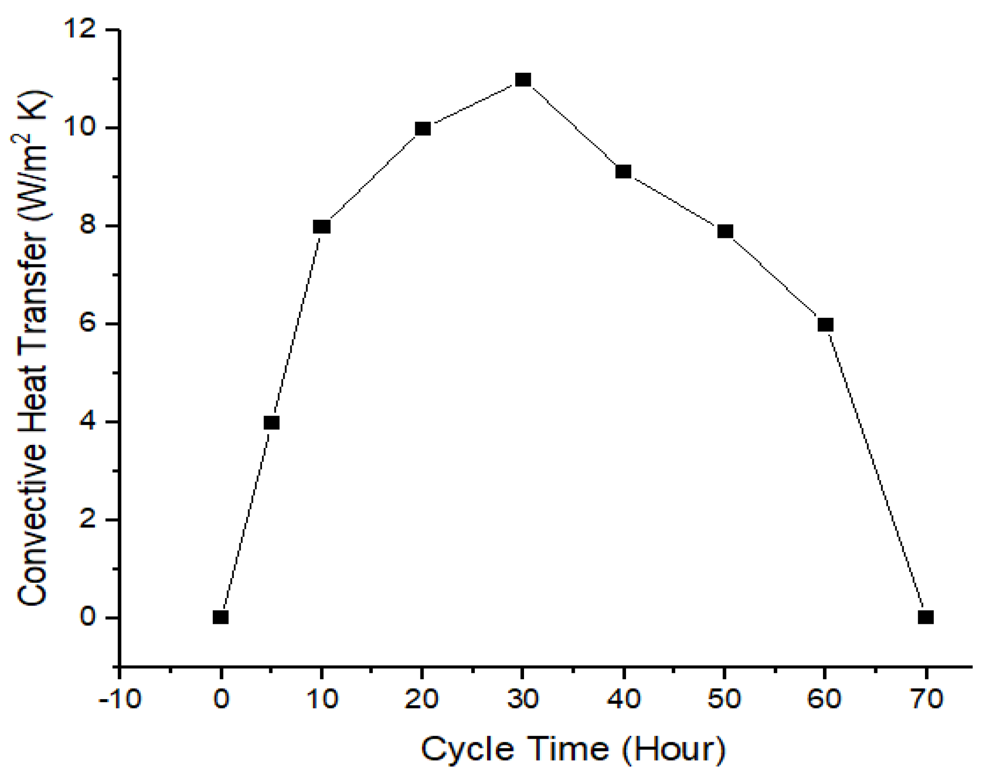 Processes 09 01629 g003
