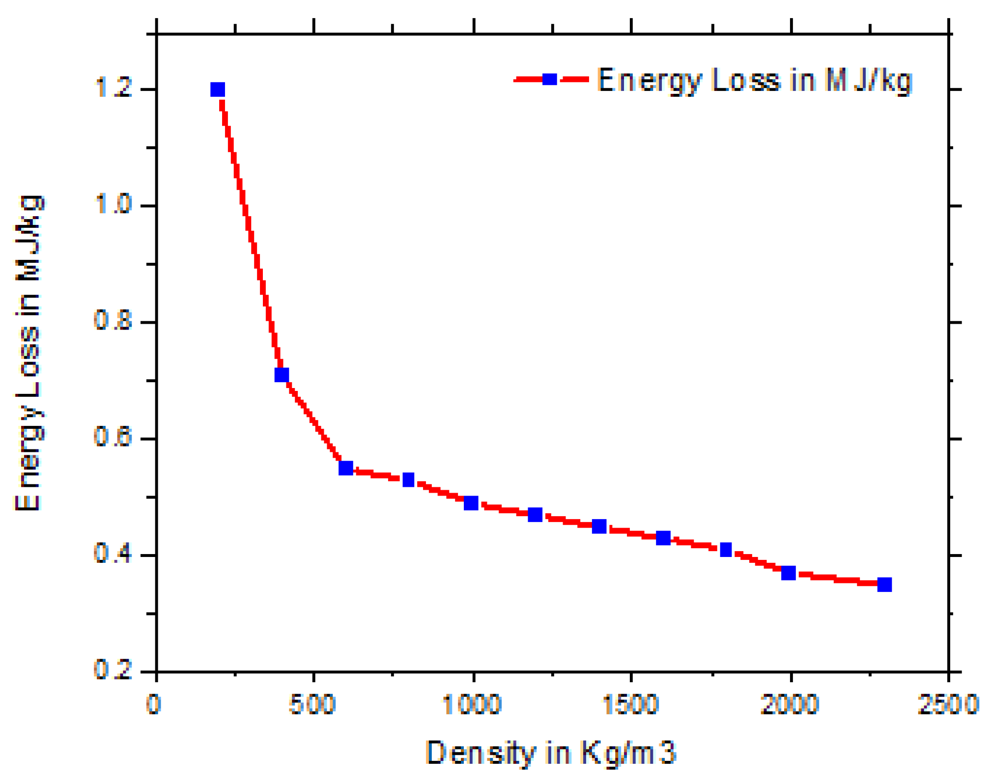 Processes 09 01629 g005